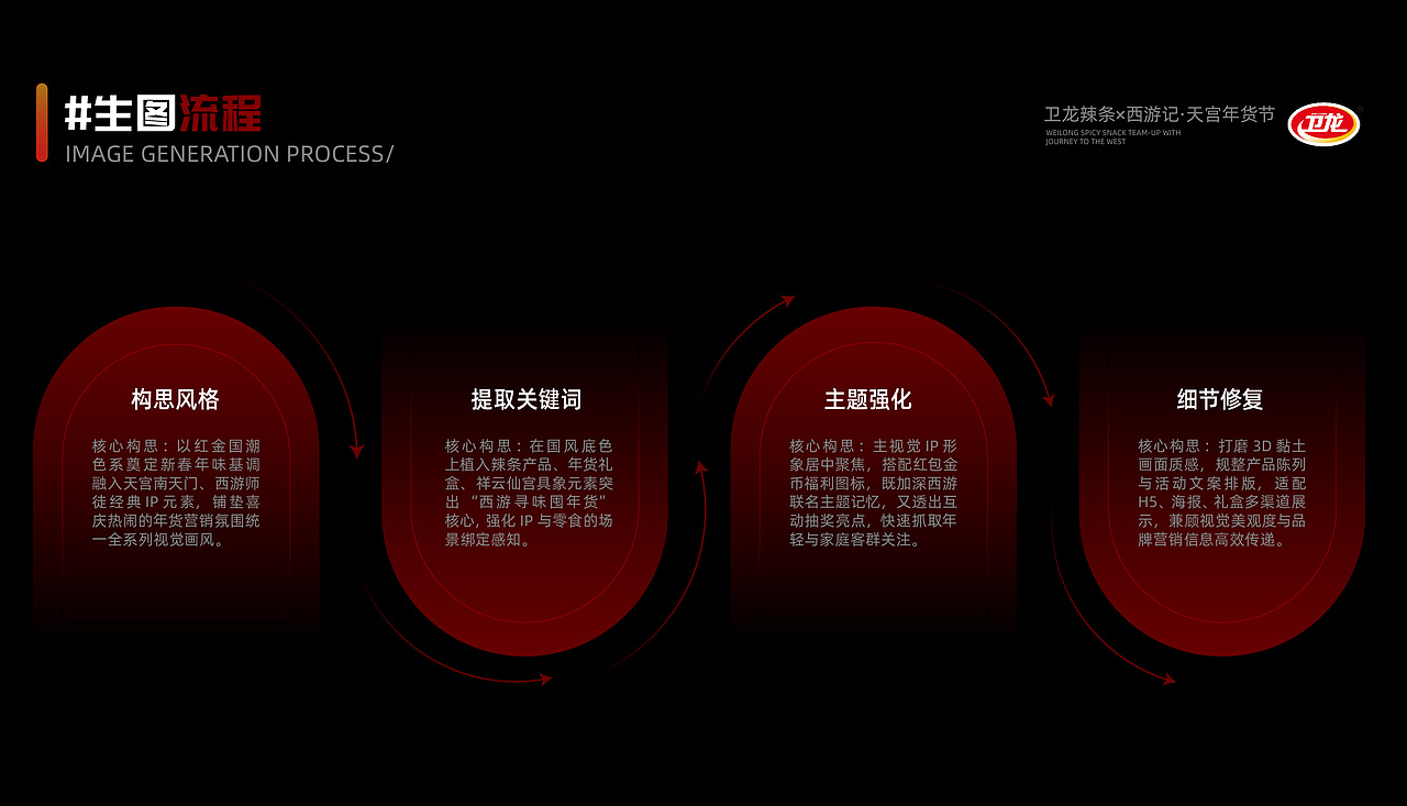 卫龙食品-项目制商业aigc运营设计-向量设计（图ZNDEwODI3NjUy） - AI作品 - 站酷设计师武汉向量设计原创素材 - 站酷ZCOOL
