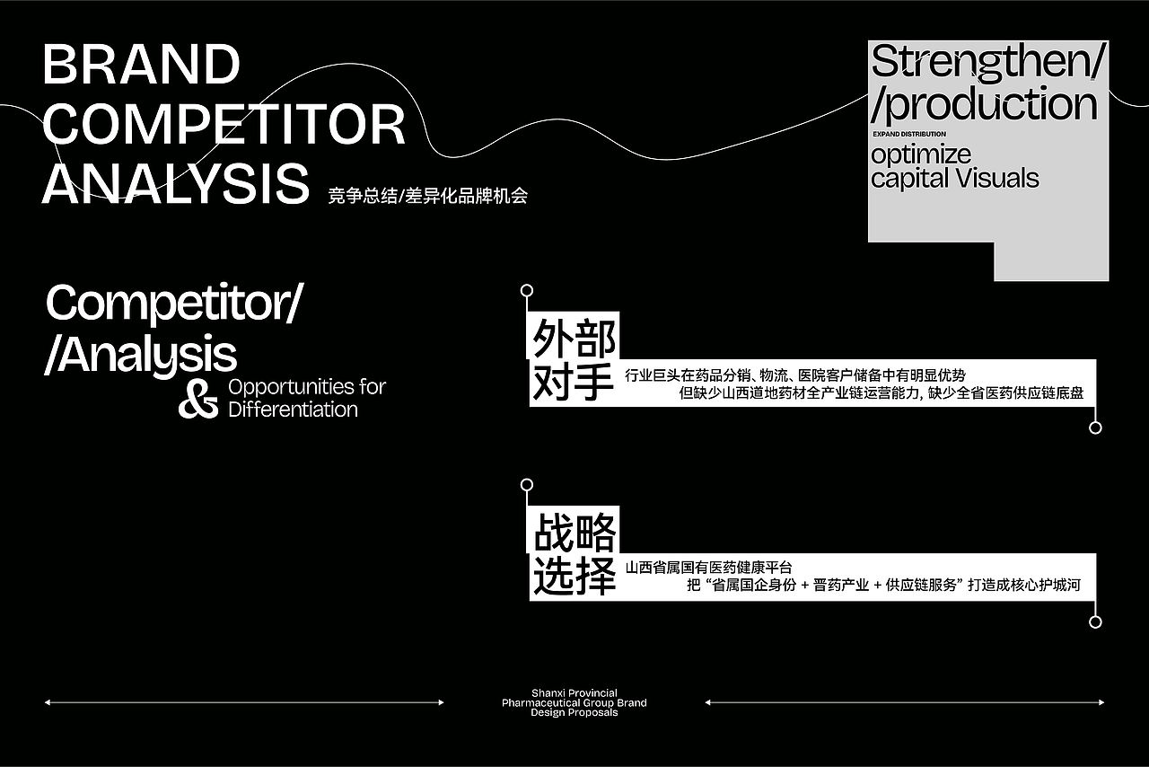 山西省医药集团标志升级(部分概念方案)✖️GBS.Lab(图ZNDEwODMyMjY0) - 品牌 - 站酷设计师张家培Brand原创素材 - 站酷ZCOOL