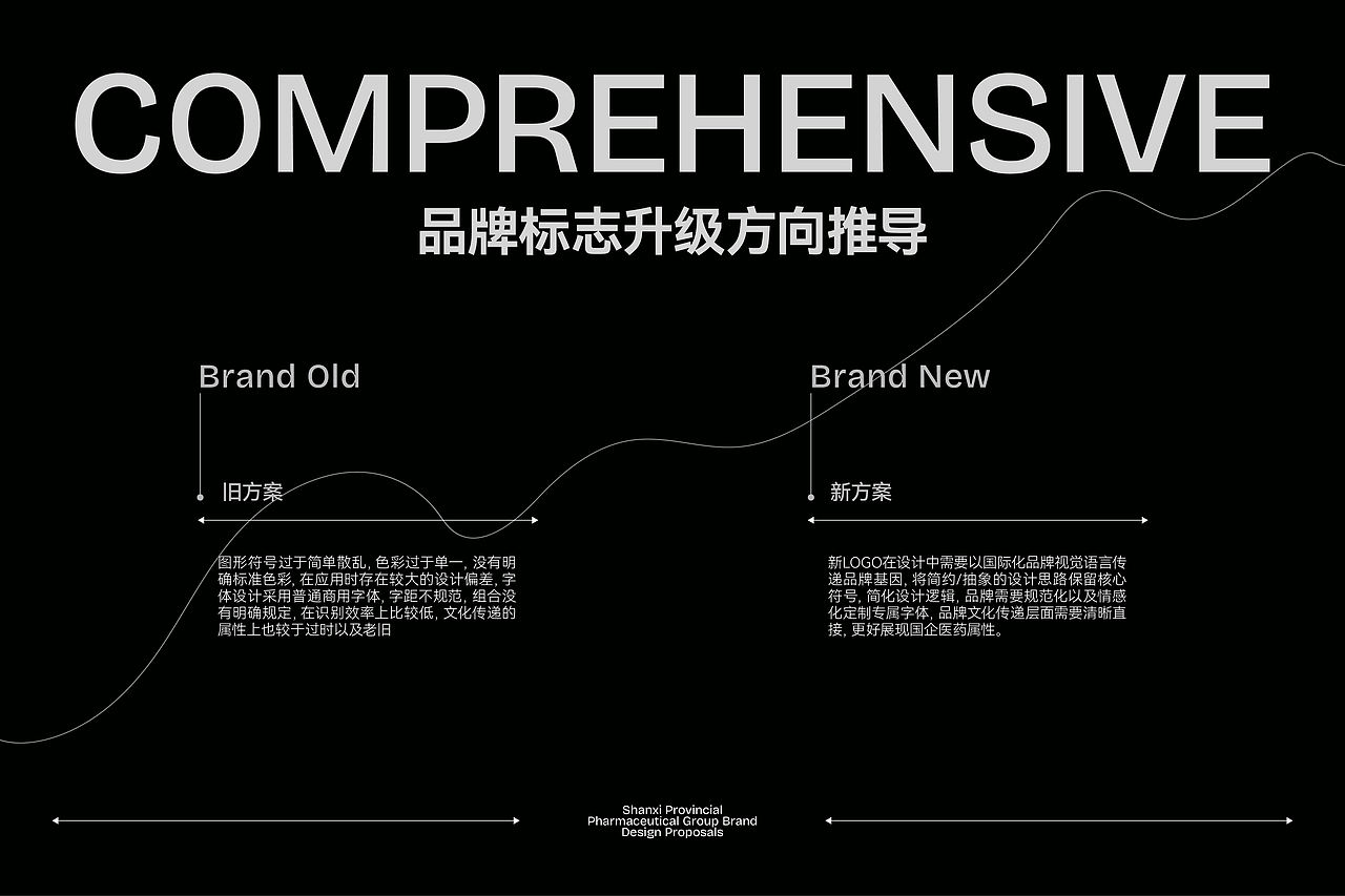山西省医药集团标志升级(部分概念方案)✖️GBS.Lab(图ZNDEwODMyMjk2) - 品牌 - 站酷设计师张家培Brand原创素材 - 站酷ZCOOL
