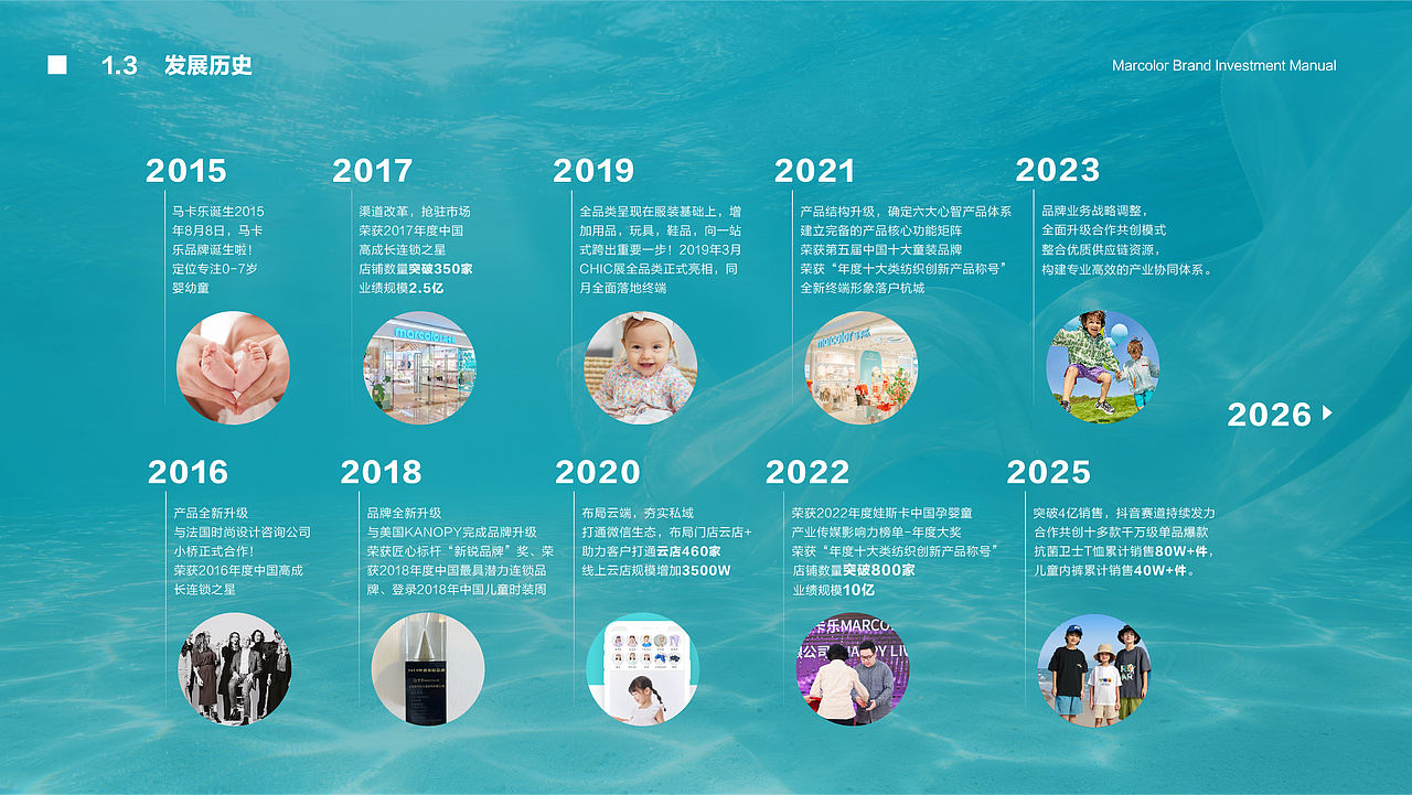 2026品牌手册（图ZNDEwODM5NDMy） - 书籍/画册 - 站酷设计师北巷夏梦原创素材 - 站酷ZCOOL