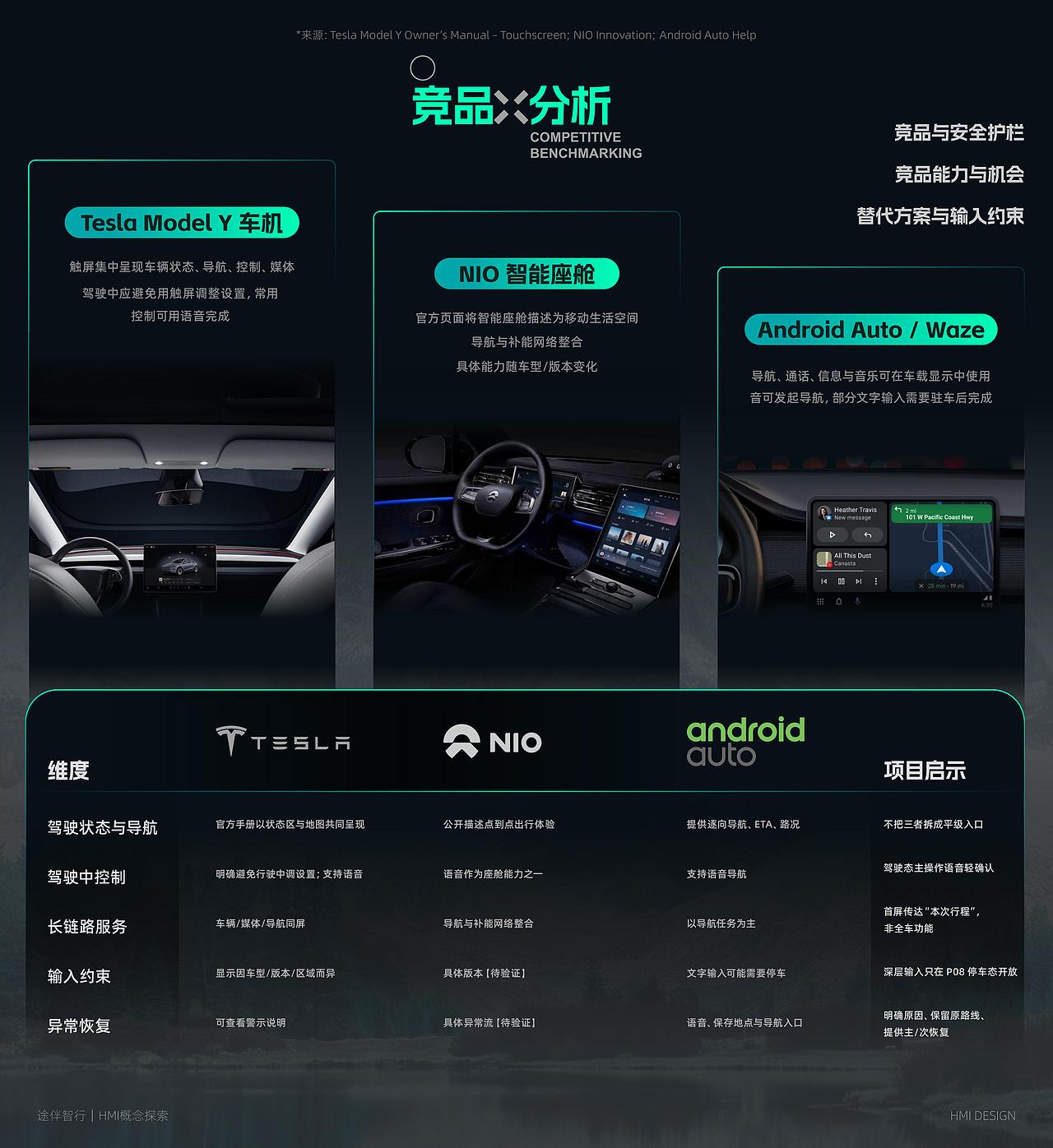 途伴智行-车载HMI设计-向量设计(图ZNDEwODQwMzI0) - 软件界面 - 站酷设计师武汉向量设计原创素材 - 站酷ZCOOL