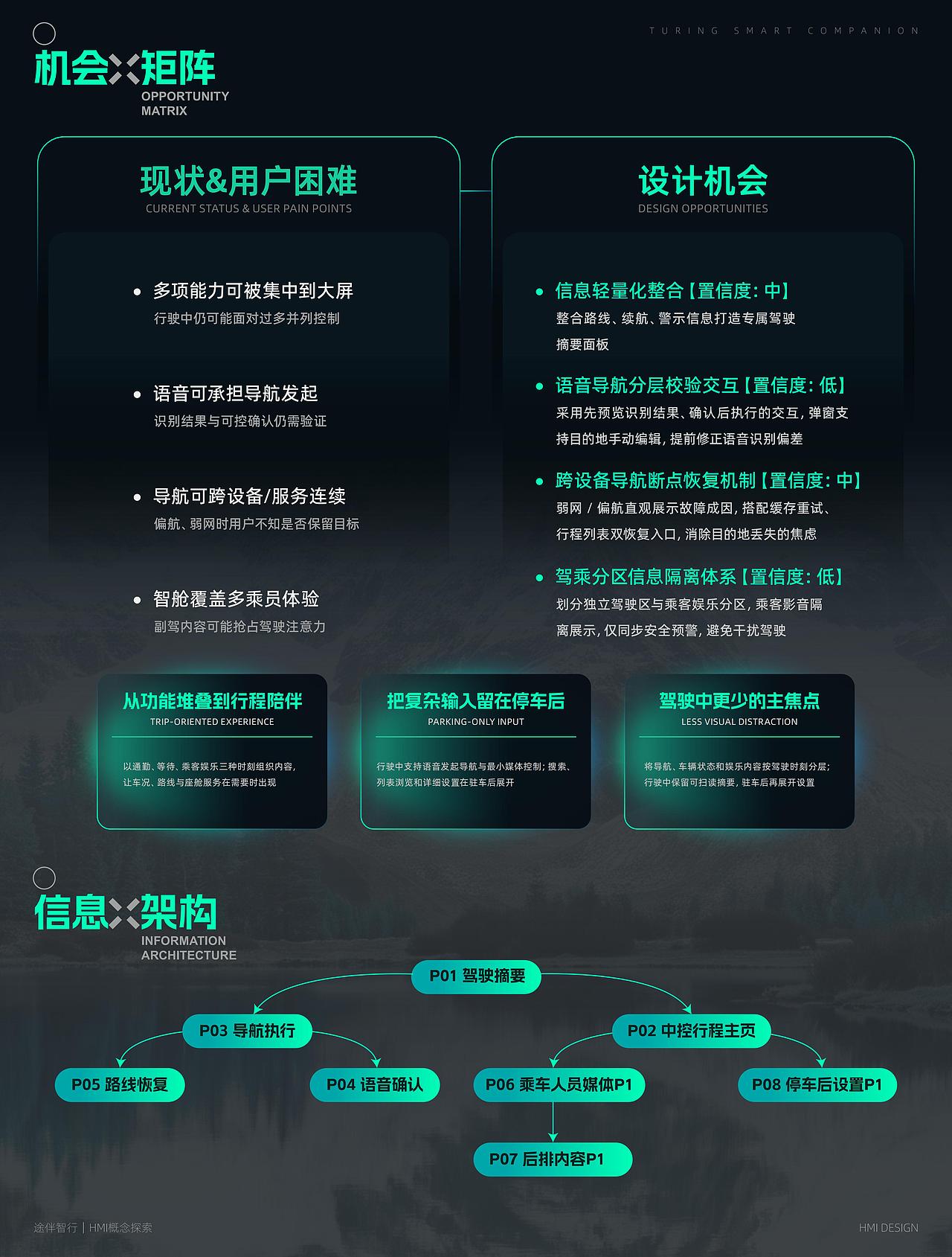 途伴智行-车载HMI设计-向量设计(图ZNDEwODQwMzI4) - 软件界面 - 站酷设计师武汉向量设计原创素材 - 站酷ZCOOL