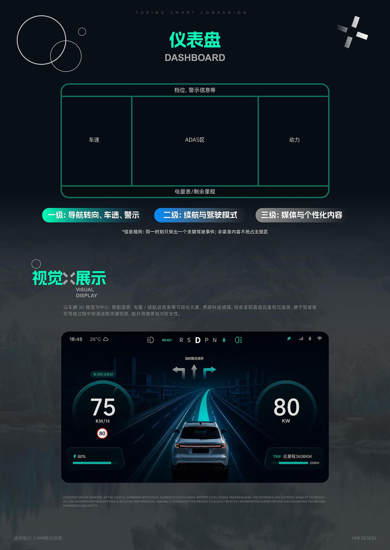 途伴智行-车载HMI设计-向量设计(图ZNDEwODQwMzQw) - 软件界面 - 站酷设计师武汉向量设计原创素材 - 站酷ZCOOL