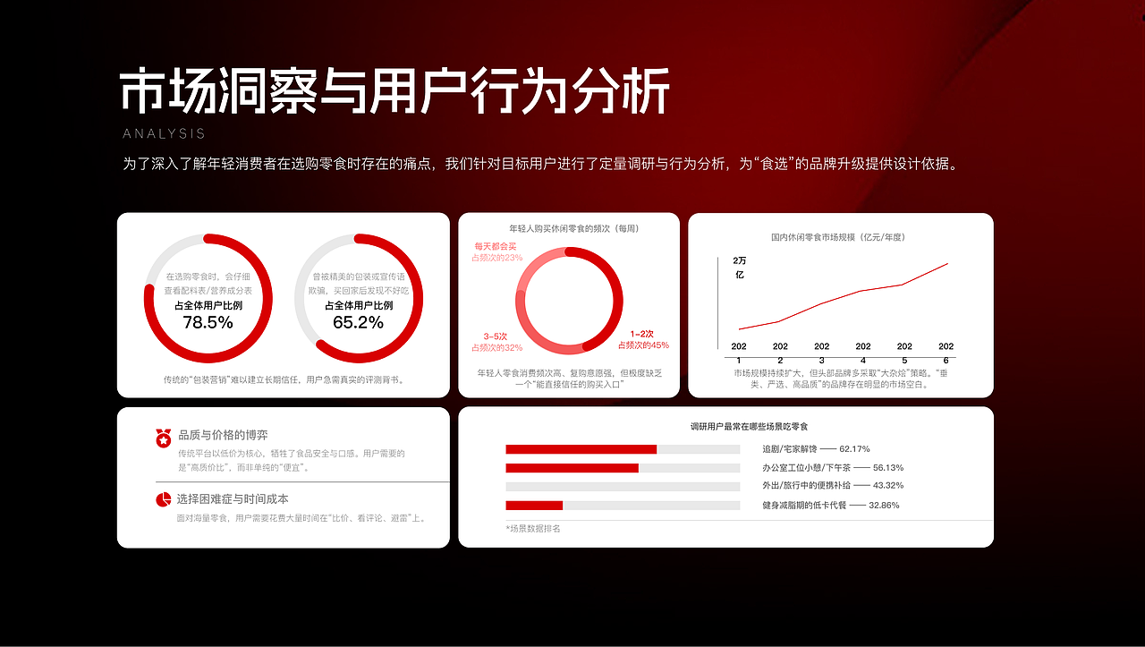 2026 UI作品集求职（图ZNDEwODQwOTQ4） - APP界面 - 站酷设计师竹子a原创素材 - 站酷ZCOOL