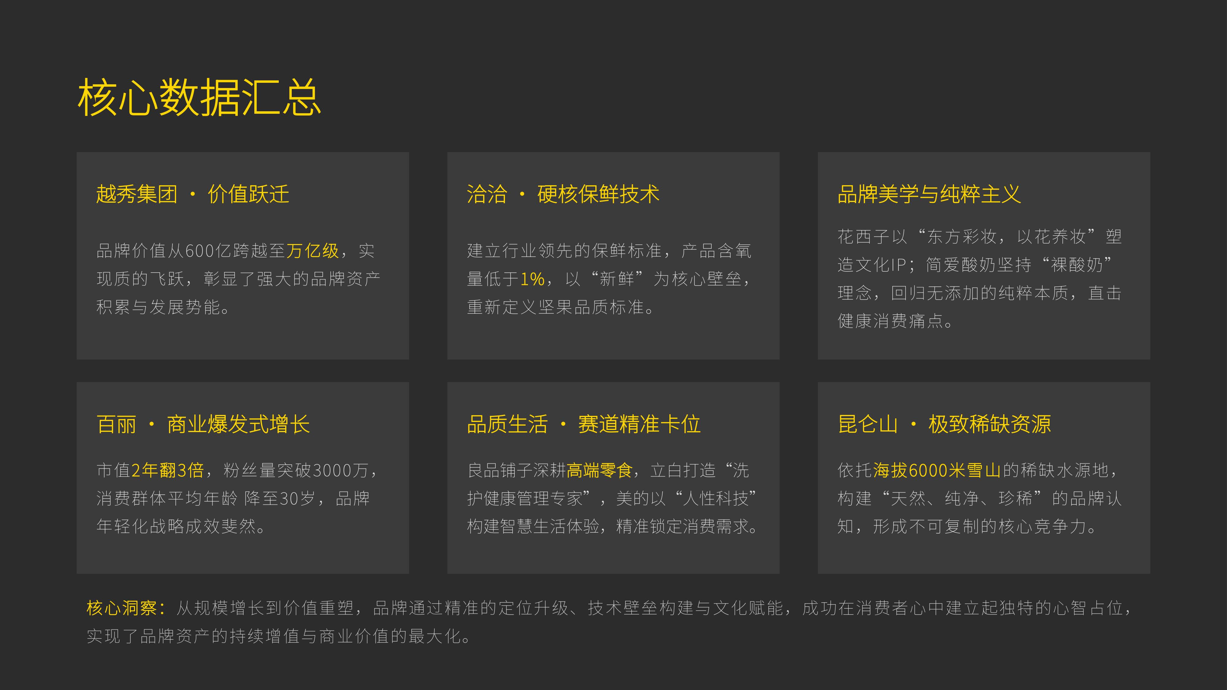 从《集和品牌咨询》20个品牌策划经典案例中,学习"五个感官维度"与客户共情策划秘诀!(图ZMTU4MDA1NzY=) - 观点 - 站酷设计师未来之王原创素材 - 站酷ZCOOL