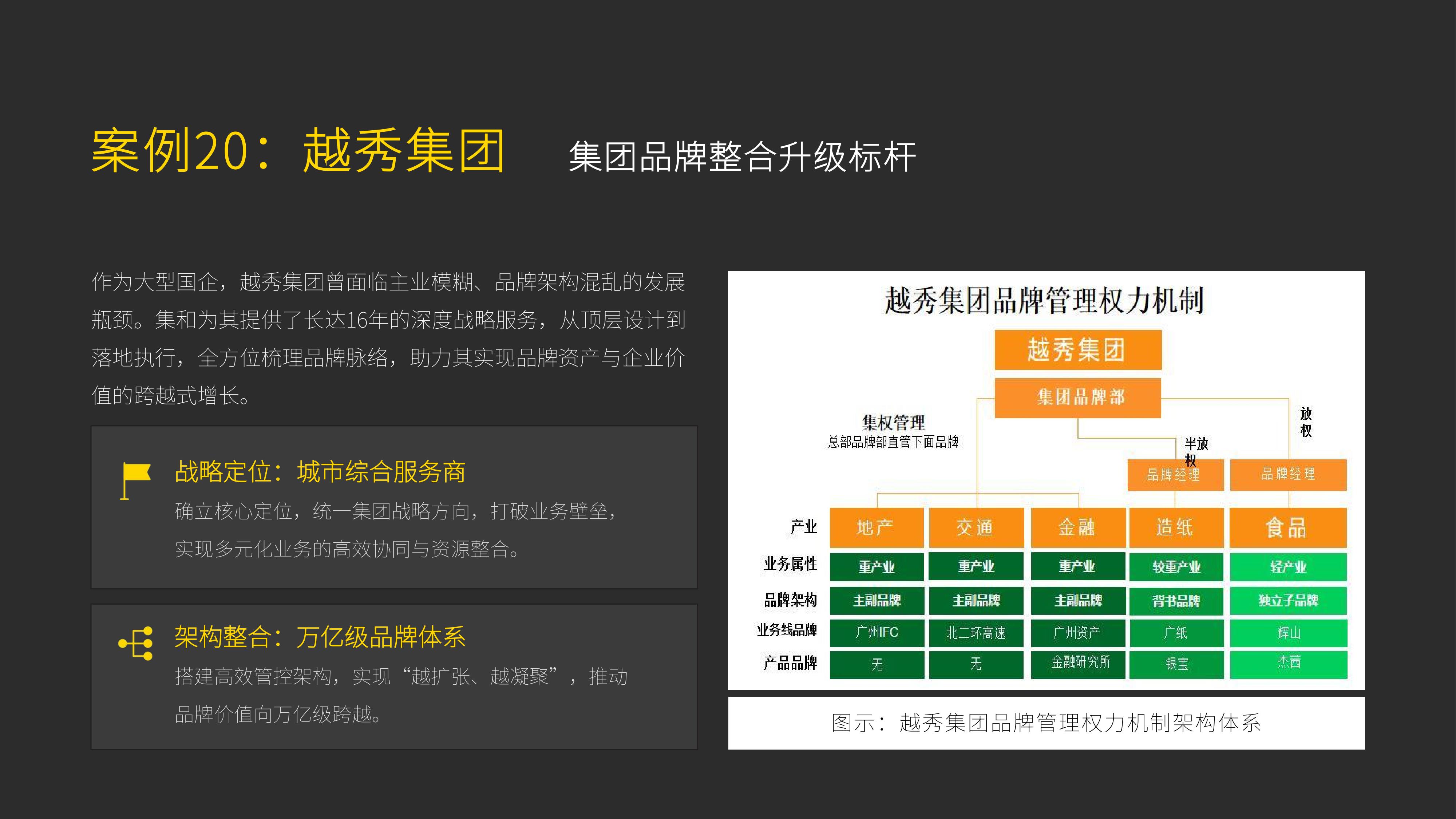 从《集和品牌咨询》20个品牌策划经典案例中,学习"五个感官维度"与客户共情策划秘诀!(图ZMTU4MDA1NzI=) - 观点 - 站酷设计师未来之王原创素材 - 站酷ZCOOL