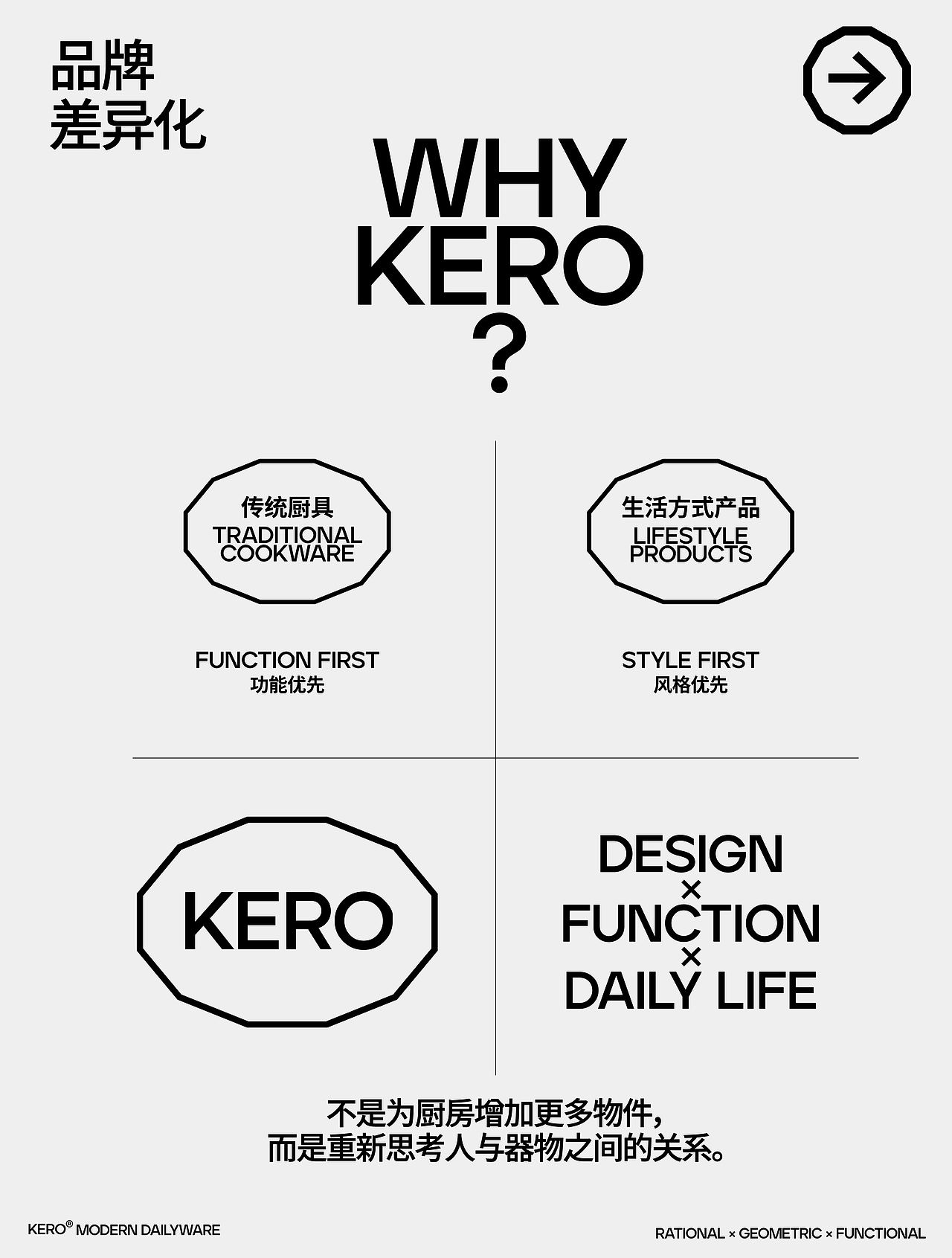 KERO厨具餐具品牌包装设计(图ZNDEwODU4ODQ0) - 包装 - 站酷设计师青轶设计原创素材 - 站酷ZCOOL
