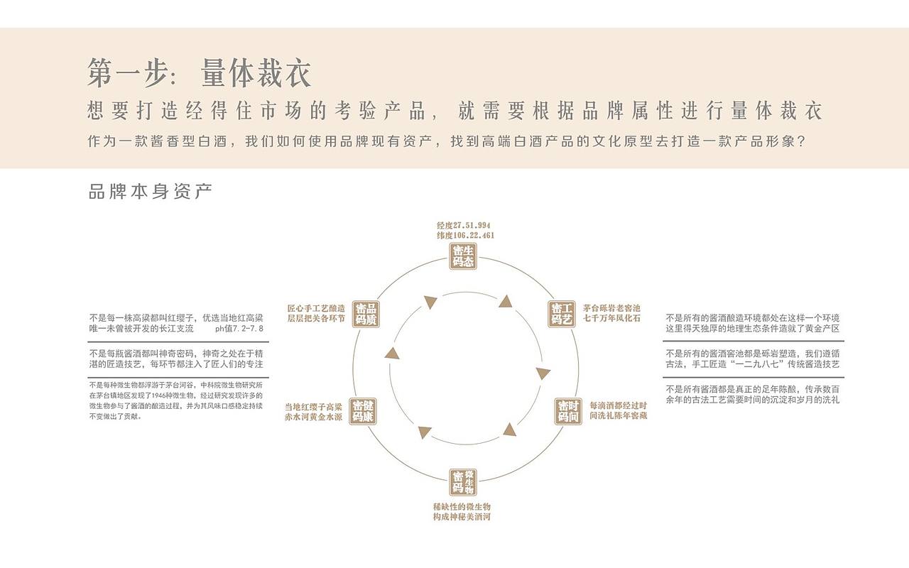 贵州贵粮集团超级馆藏臻品-全案设计-神奇密码（图ZNDEwODYxNjc2） - 包装 - 站酷设计师设计师邓永磊原创素材 - 站酷ZCOOL