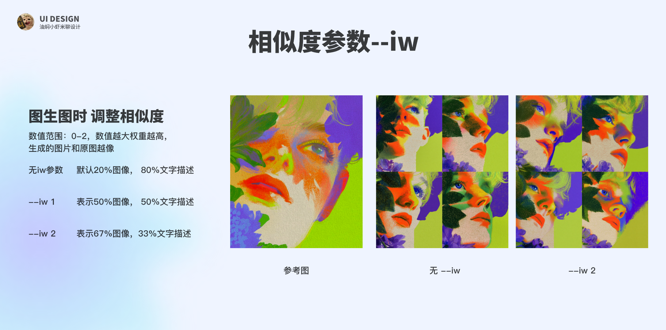 【Midjourney教程】全干货 | AI生图实用技巧（图ZMTU4MDMzNzY=） - 教程 - 站酷设计师油焖小虾米原创素材 - 站酷ZCOOL