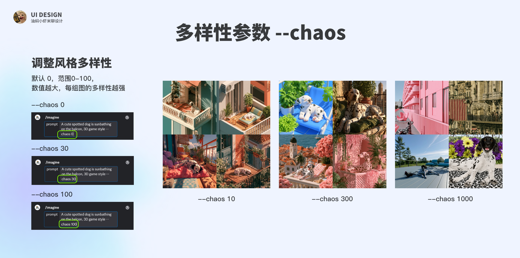【Midjourney教程】全干货 | AI生图实用技巧（图ZMTU4MDMzODg=） - 教程 - 站酷设计师油焖小虾米原创素材 - 站酷ZCOOL
