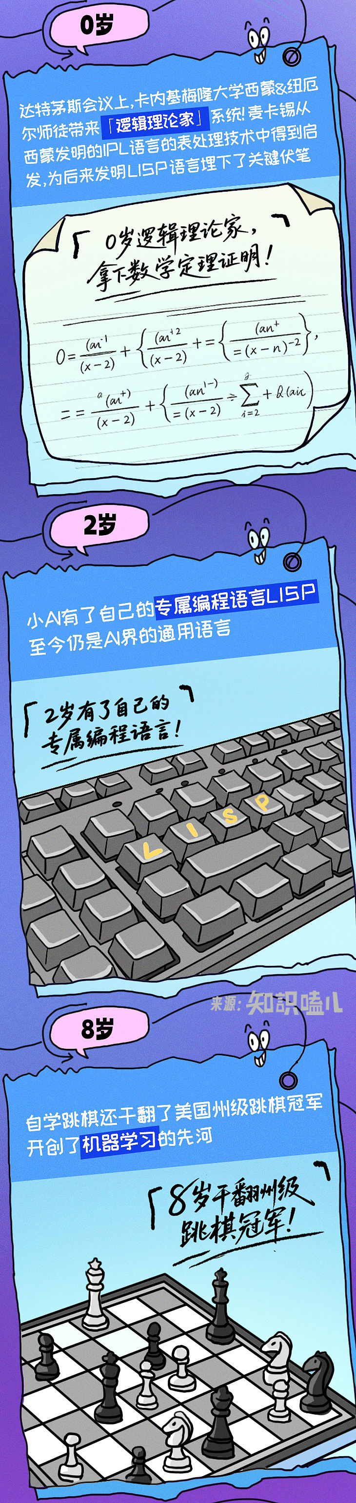 我们追捧的AI顶流，其实是位80岁的“老爷子”（图ZNDEwODkwOTQ0） - 中/长篇漫画 - 站酷设计师知识嗑儿原创素材 - 站酷ZCOOL