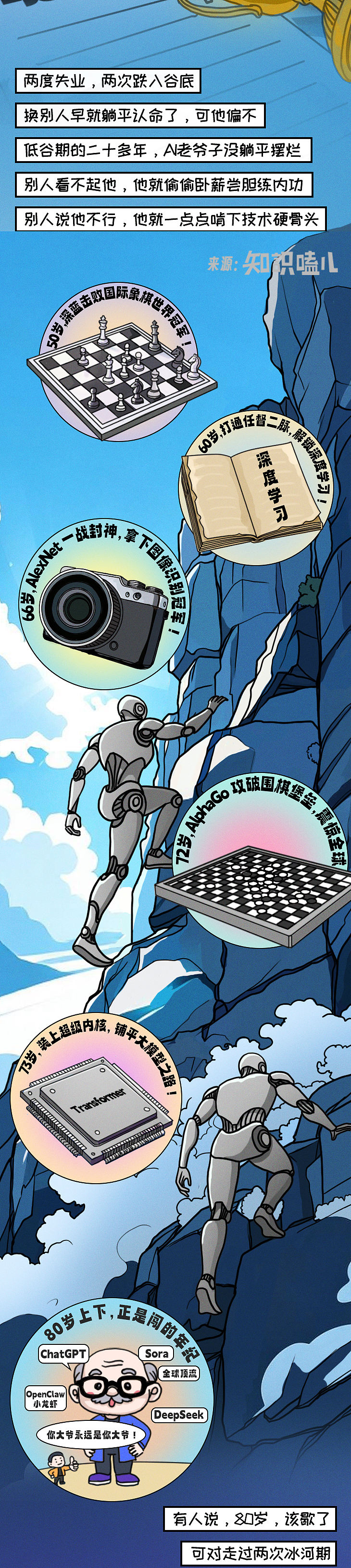我们追捧的AI顶流，其实是位80岁的“老爷子”（图ZNDEwODkwOTY0） - 中/长篇漫画 - 站酷设计师知识嗑儿原创素材 - 站酷ZCOOL