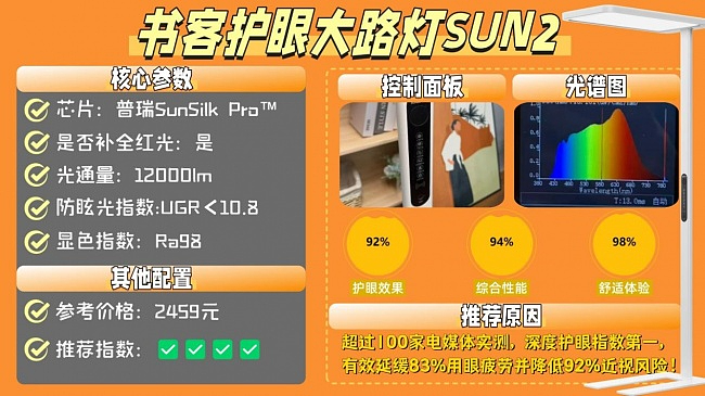 大路灯护眼灯是智商税吗?精选好评度高的护眼大路灯(图ZNDEwODkzNjgw) - 生活用品 - 站酷设计师不会去取名字原创素材 - 站酷ZCOOL