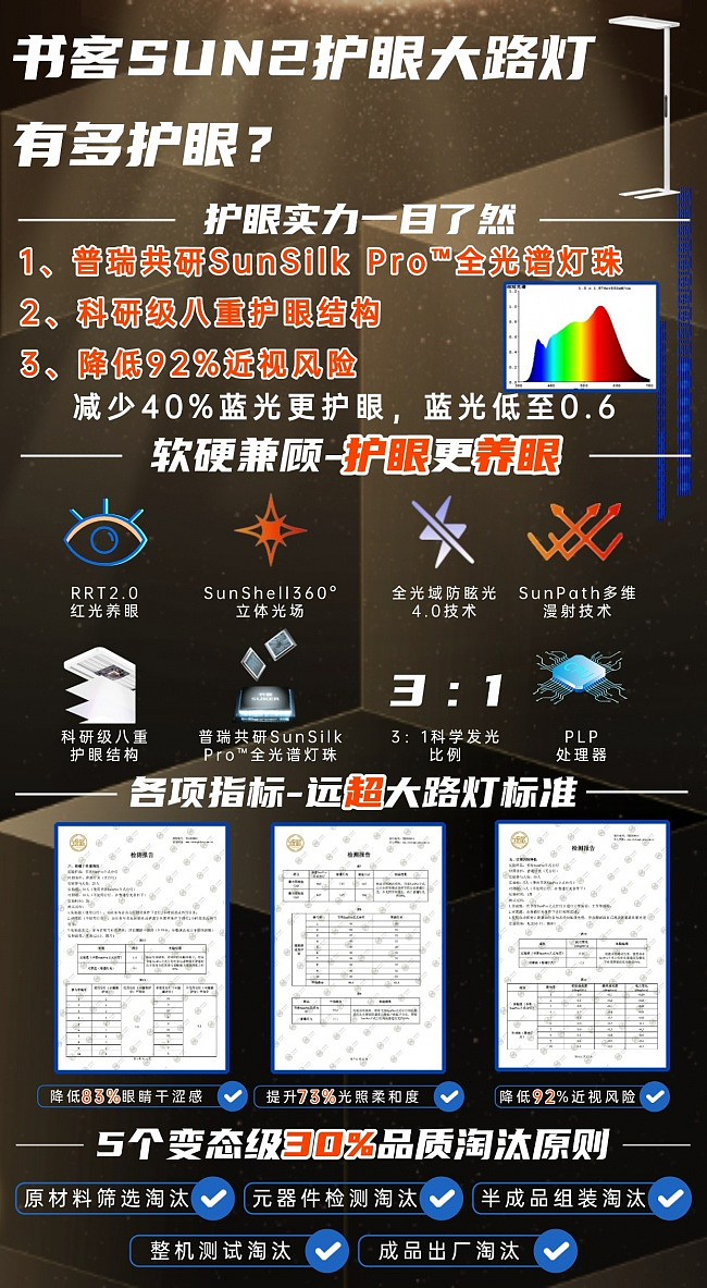 大路灯护眼灯是智商税吗?精选好评度高的护眼大路灯(图ZNDEwODkzNjg4) - 生活用品 - 站酷设计师不会去取名字原创素材 - 站酷ZCOOL