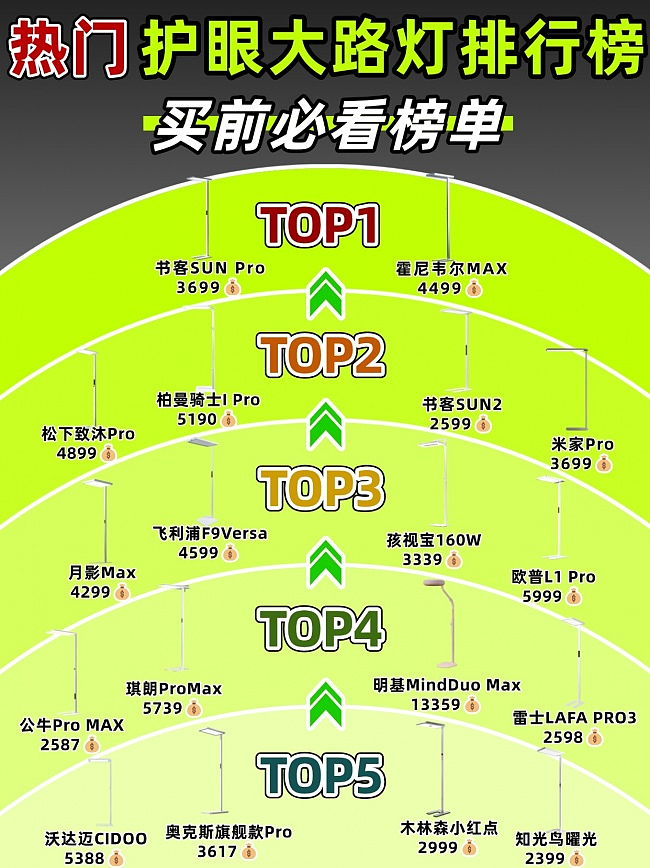 大路灯护眼灯是智商税吗?精选好评度高的护眼大路灯(图ZNDEwODkzNjc2) - 生活用品 - 站酷设计师不会去取名字原创素材 - 站酷ZCOOL
