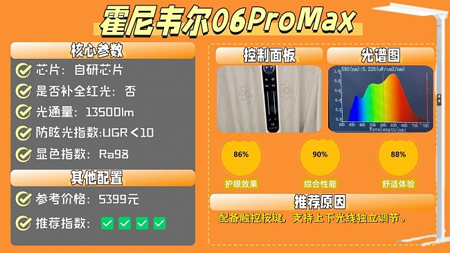 大路灯护眼灯是智商税吗?精选好评度高的护眼大路灯(图ZNDEwODkzNzAw) - 生活用品 - 站酷设计师不会去取名字原创素材 - 站酷ZCOOL