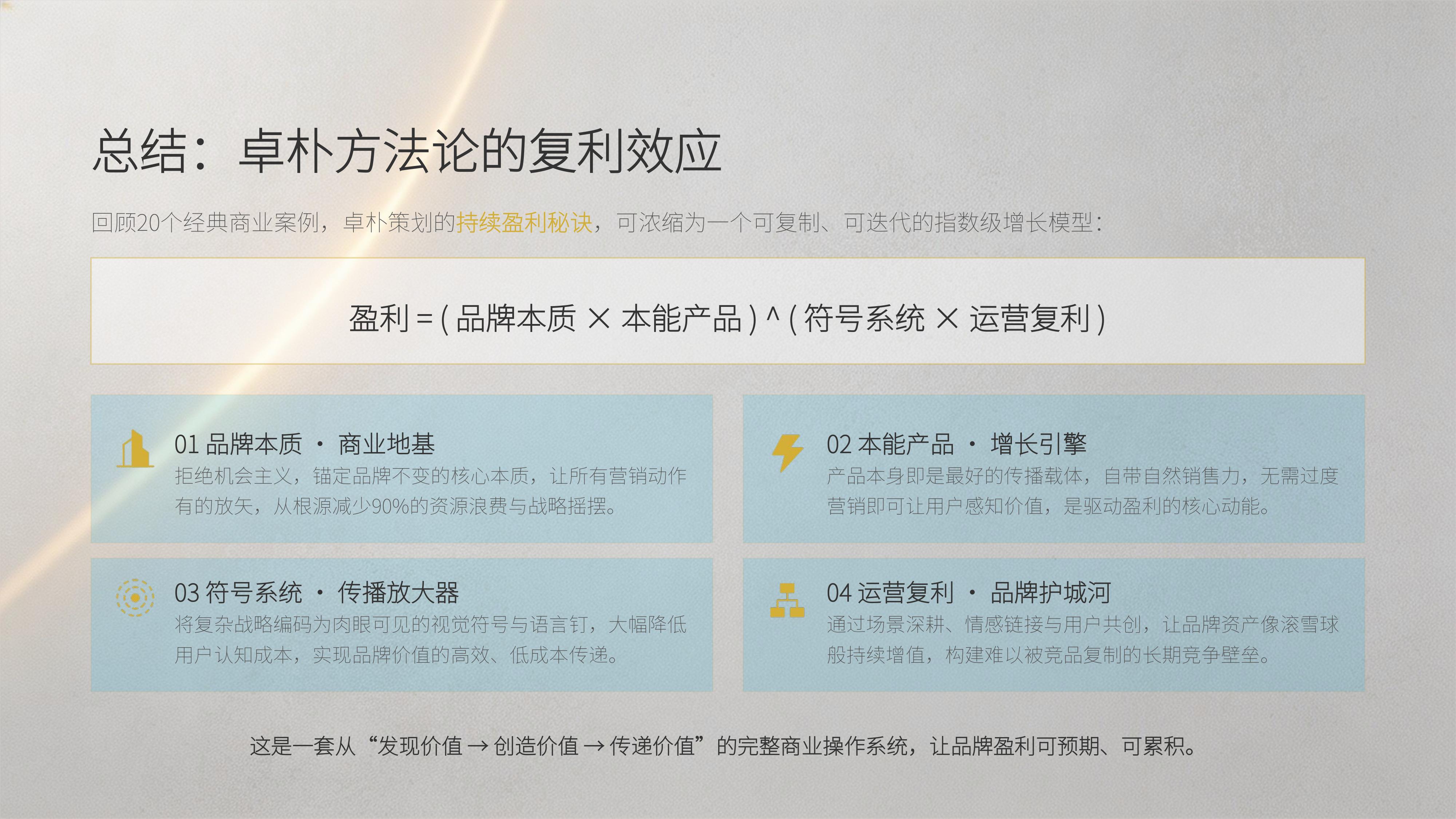 从《卓朴品牌策划》20个经典品牌策划案例中,挖掘品牌本质天然基因 唤醒品牌生命力 !(图ZMTU4MDQxOTI=) - 观点 - 站酷设计师未来之王原创素材 - 站酷ZCOOL