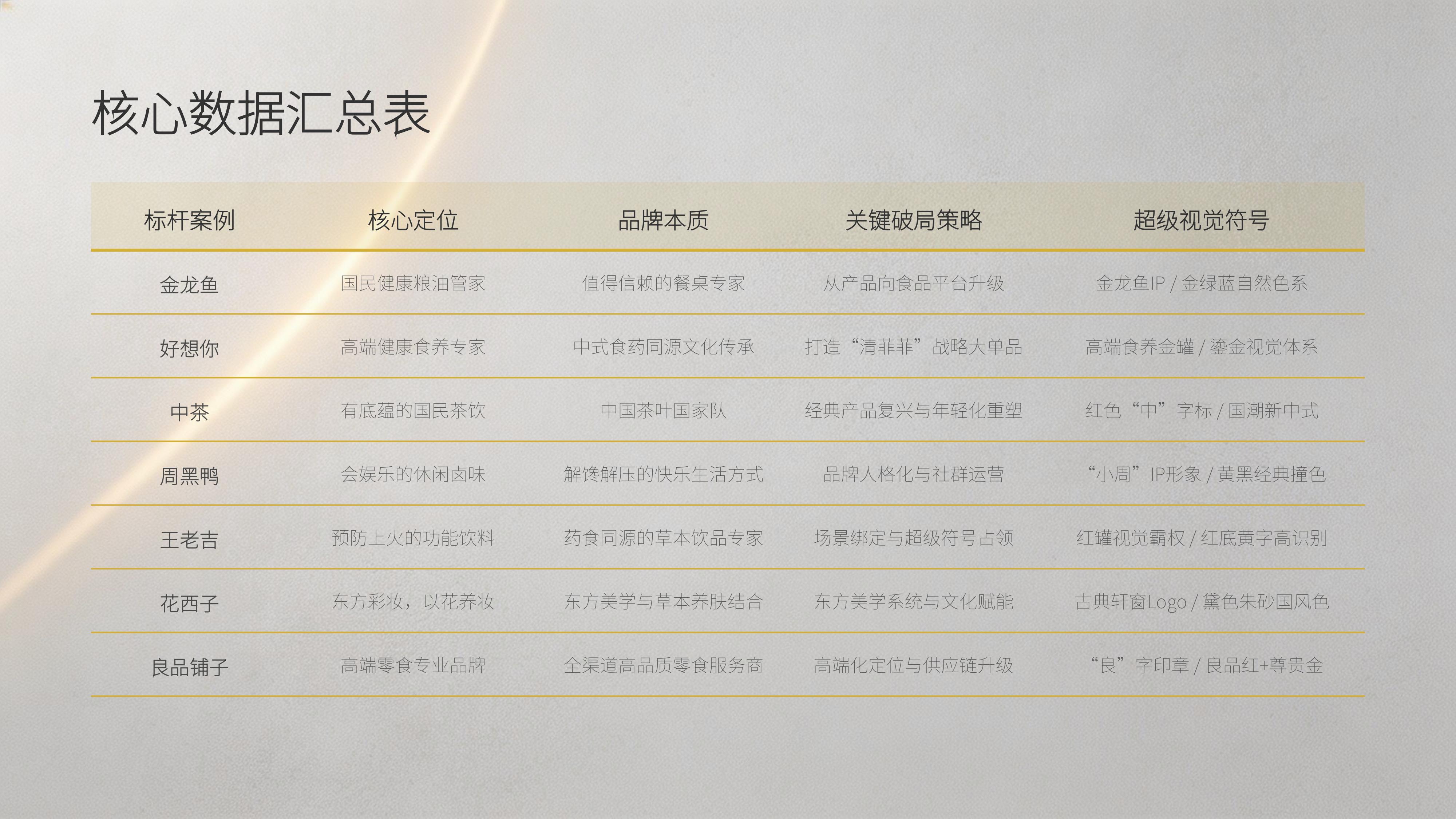 从《卓朴品牌策划》20个经典品牌策划案例中,挖掘品牌本质天然基因 唤醒品牌生命力 !(图ZMTU4MDQyMTI=) - 观点 - 站酷设计师未来之王原创素材 - 站酷ZCOOL