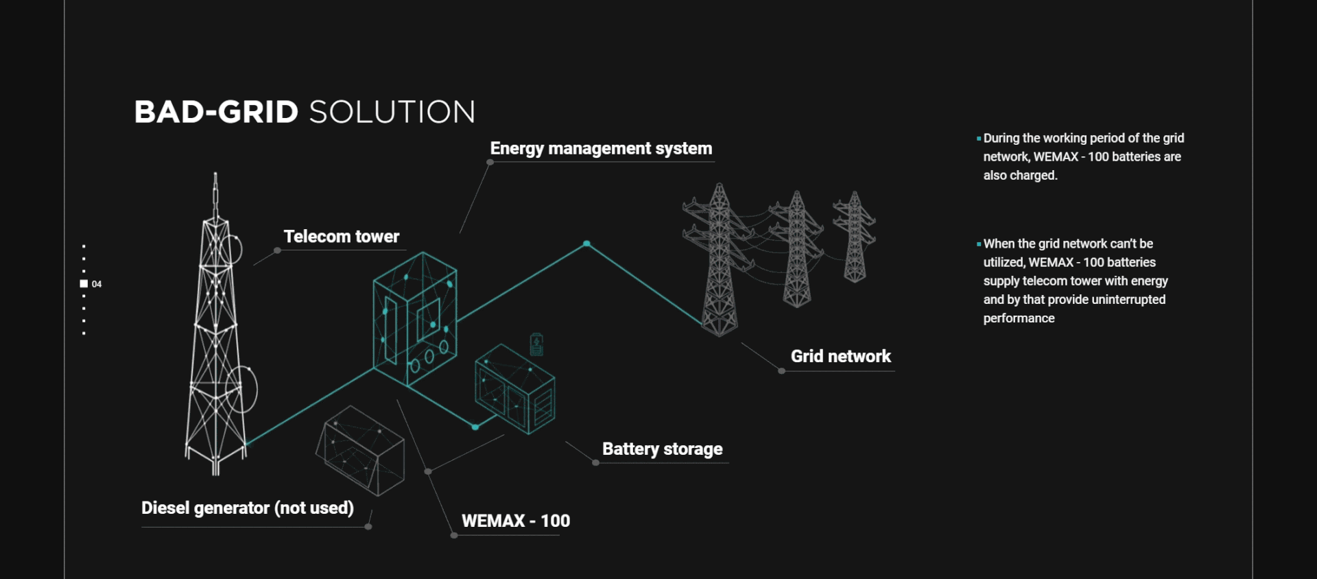 WEMAX | ENERGY SOLUTION | CORPORATE WEBSITE（图ZNDEwOTQwODky） - 企业官网 - 站酷设计师Mavlon__ekim原创素材 - 站酷ZCOOL