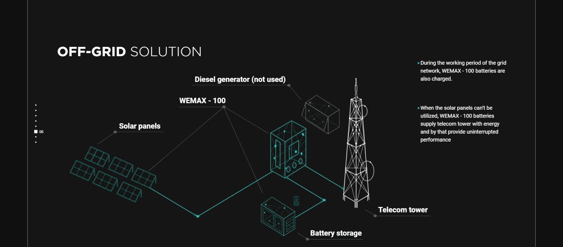 WEMAX | ENERGY SOLUTION | CORPORATE WEBSITE（图ZNDEwOTQxMjM2） - 企业官网 - 站酷设计师Mavlon__ekim原创素材 - 站酷ZCOOL