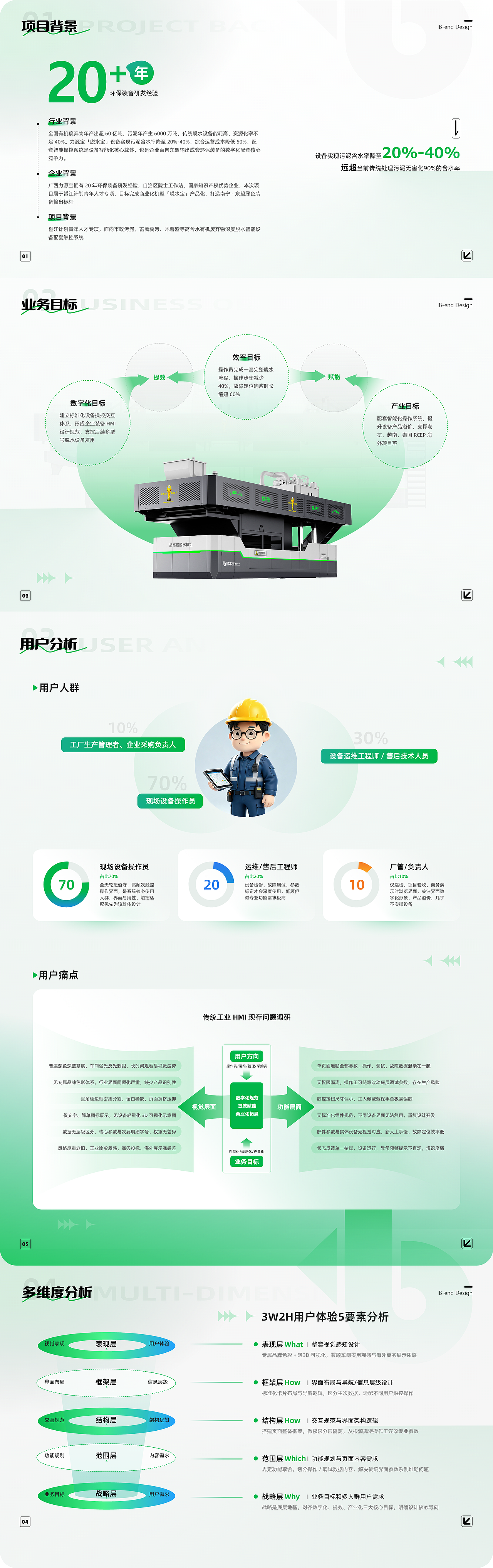 脱水宝｜工业 HMI B端全链路设计复盘（图ZNDEwOTQxNTA0） - 人机交互 - 站酷设计师小事吖原创素材 - 站酷ZCOOL