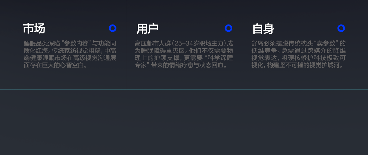 好也传媒 X 舒岛枕头 | 悬浮芯矫正枕视觉全案升级(图ZNDEwOTQyMzky) - 电商 - 站酷设计师好也视觉_AI原创素材 - 站酷ZCOOL