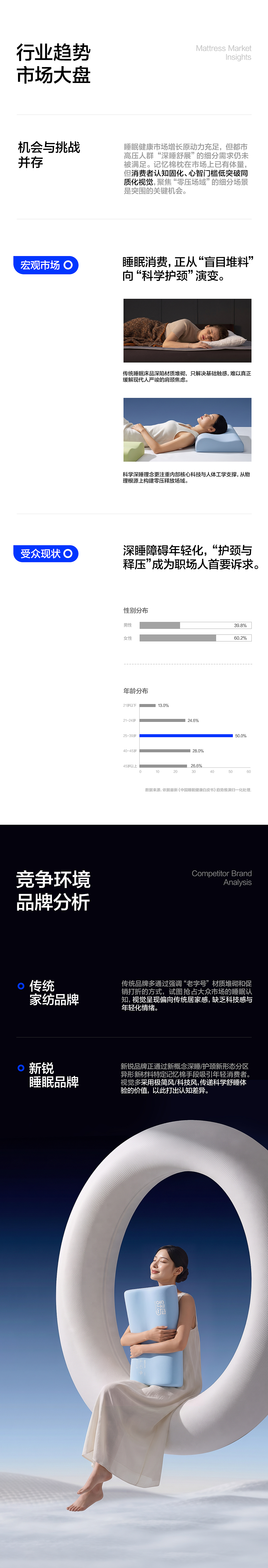 好也传媒 X 舒岛枕头 | 悬浮芯矫正枕视觉全案升级(图ZNDEwOTQyMzgw) - 电商 - 站酷设计师好也视觉_AI原创素材 - 站酷ZCOOL