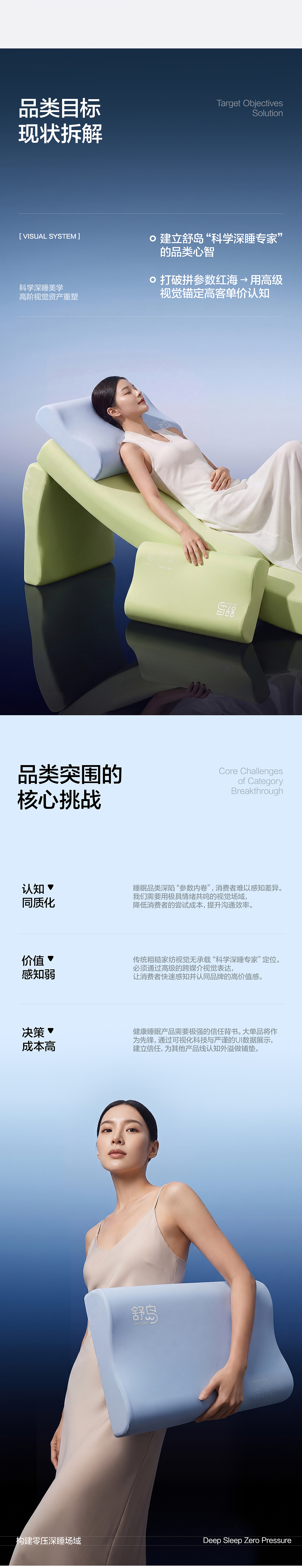 好也传媒 X 舒岛枕头 | 悬浮芯矫正枕视觉全案升级(图ZNDEwOTQyMzcy) - 电商 - 站酷设计师好也视觉_AI原创素材 - 站酷ZCOOL