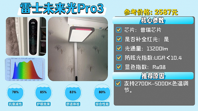 儿童护眼大路灯怎么选择?最靠谱的10款护眼大路灯分享(图ZNDEwOTQzNjE2) - 生活用品 - 站酷设计师不会去取名字原创素材 - 站酷ZCOOL