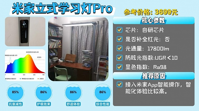 儿童护眼大路灯怎么选择?最靠谱的10款护眼大路灯分享(图ZNDEwOTQzNTk2) - 生活用品 - 站酷设计师不会去取名字原创素材 - 站酷ZCOOL
