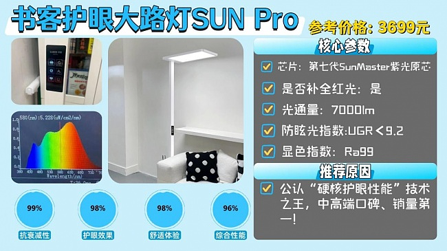 儿童护眼大路灯怎么选择?最靠谱的10款护眼大路灯分享(图ZNDEwOTQzNjAw) - 生活用品 - 站酷设计师不会去取名字原创素材 - 站酷ZCOOL