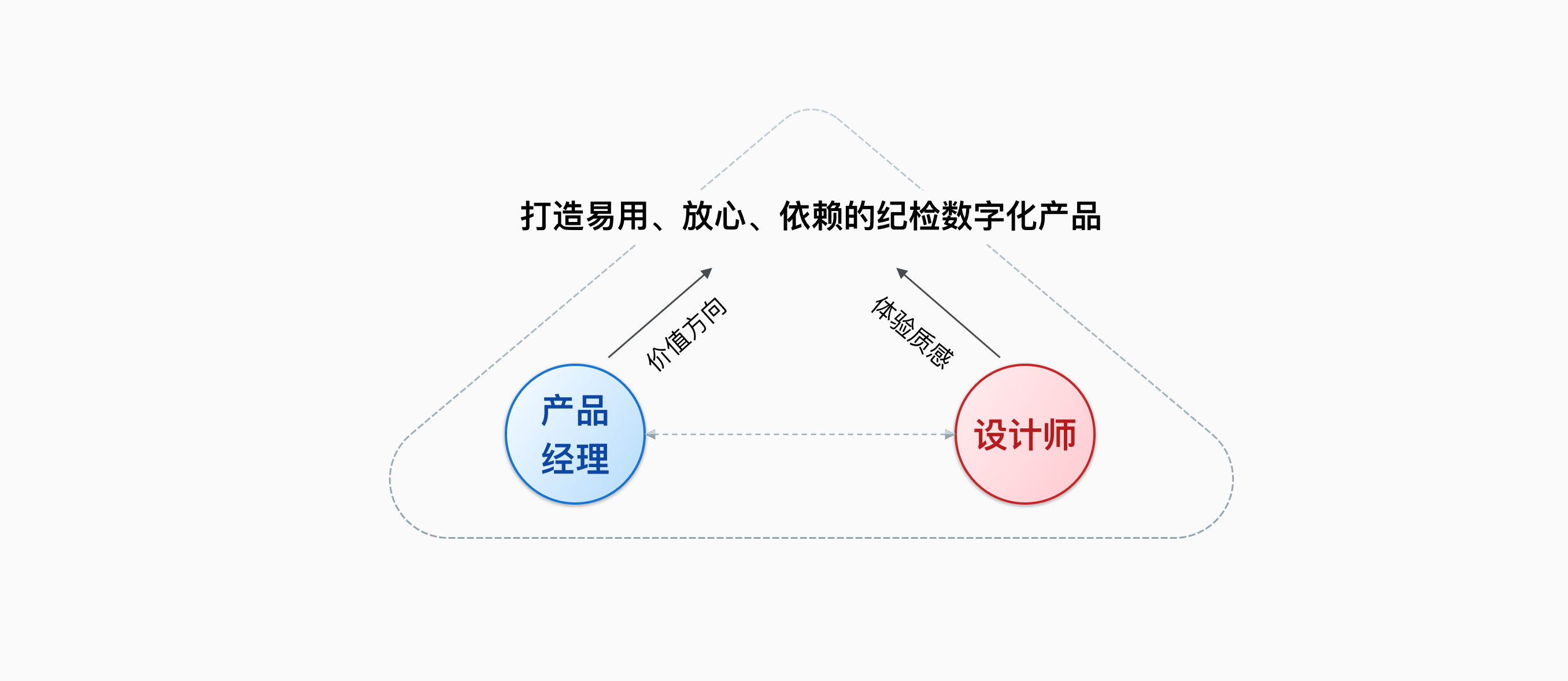 办案类业务系统｜如何让用户喜欢我们设计的产品（图ZMTU4MDYzODg=） - 观点 - 站酷设计师设绘玩家UED原创素材 - 站酷ZCOOL