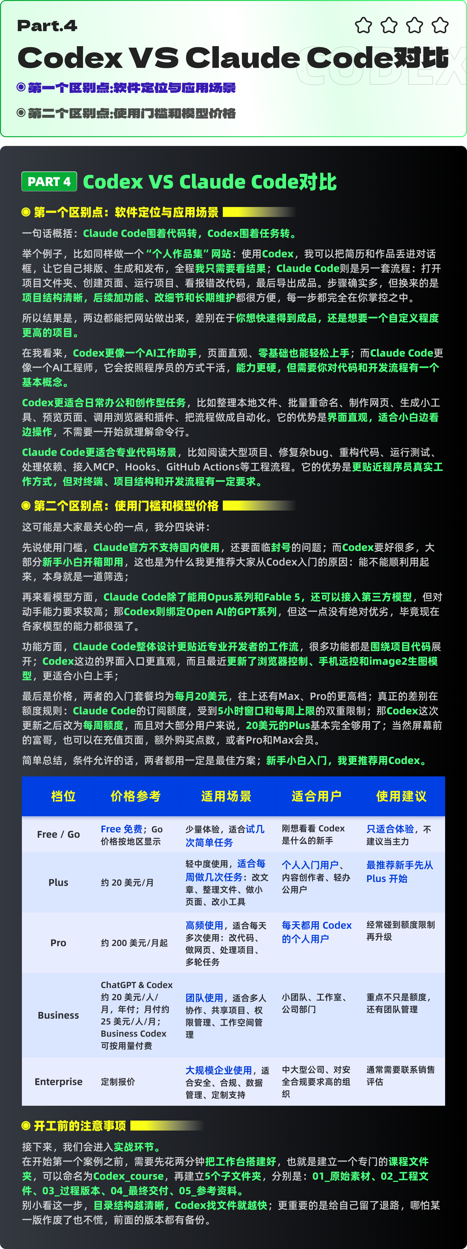 90min Codex小白系列教程（进阶版）（图ZMTU4MDY4MDA=） - 教程 - 站酷设计师黯马原创素材 - 站酷ZCOOL