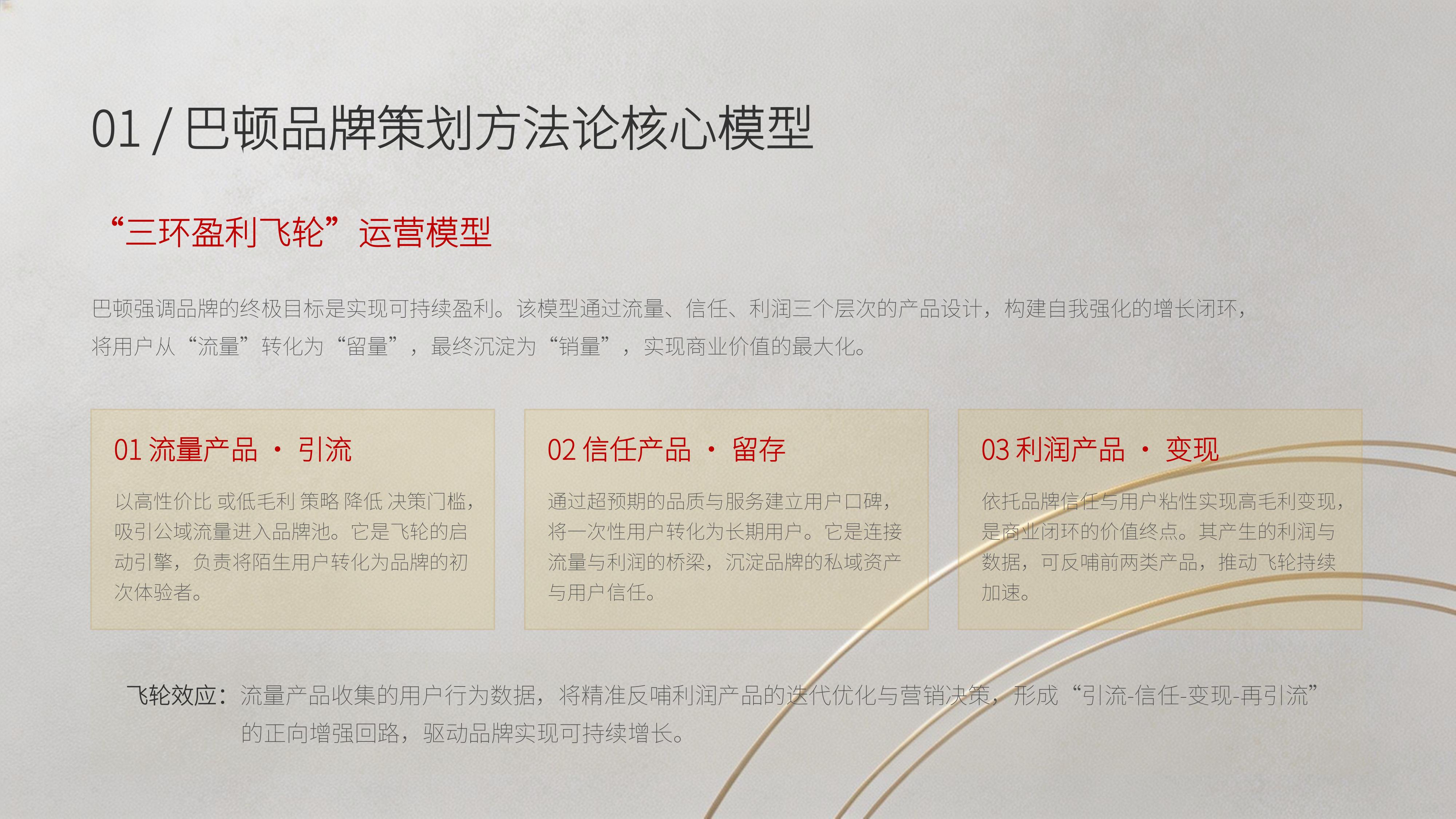 从《巴顿品牌咨询设计》20个经典品牌策划案例中 学习"解锁品牌增长的底层逻辑" 秘诀!(图ZMTU4MTA2ODQ=) - 观点 - 站酷设计师未来之王原创素材 - 站酷ZCOOL