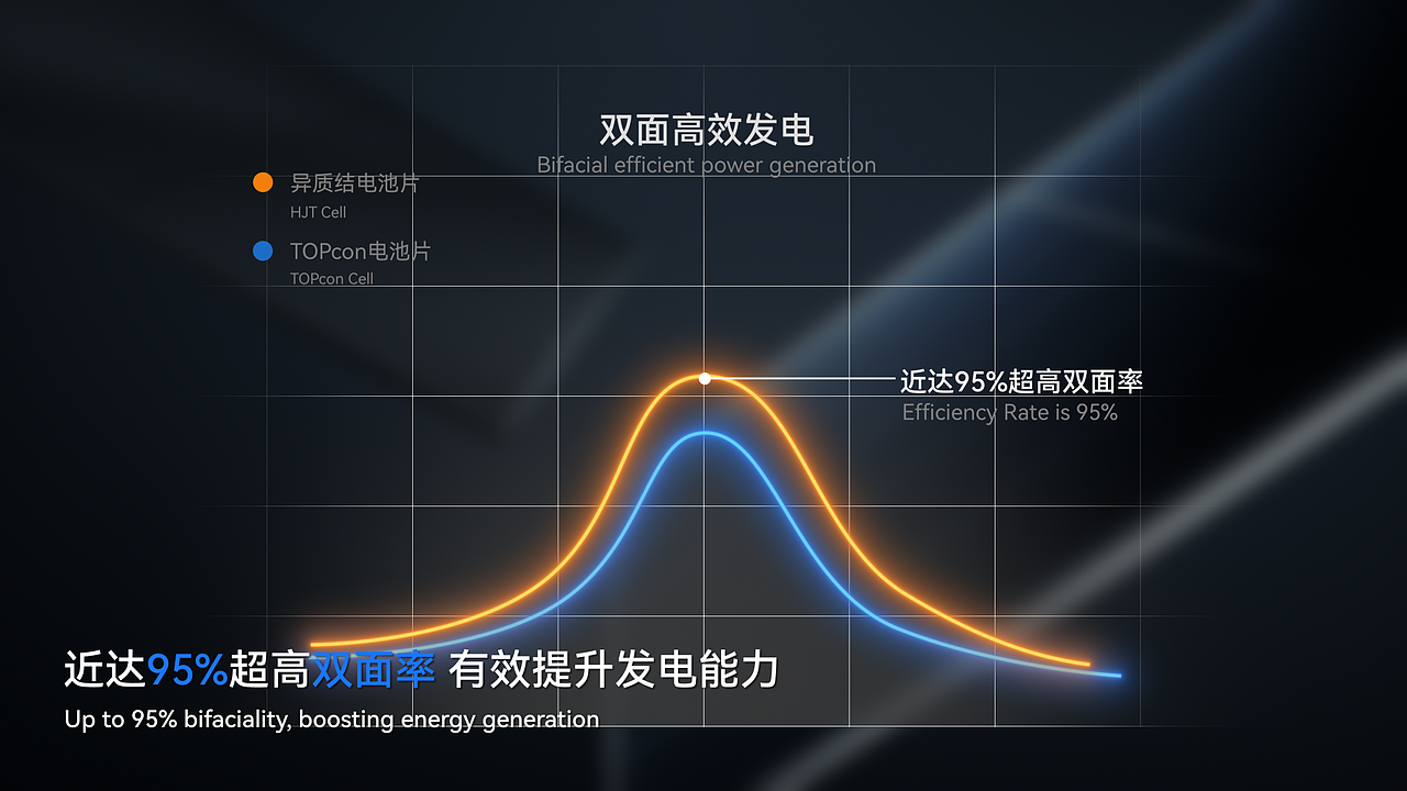 异质结太阳能组件视频（图ZNDExMDU0OTcy） - 动画/影视 - 站酷设计师Visions_DG原创素材 - 站酷ZCOOL