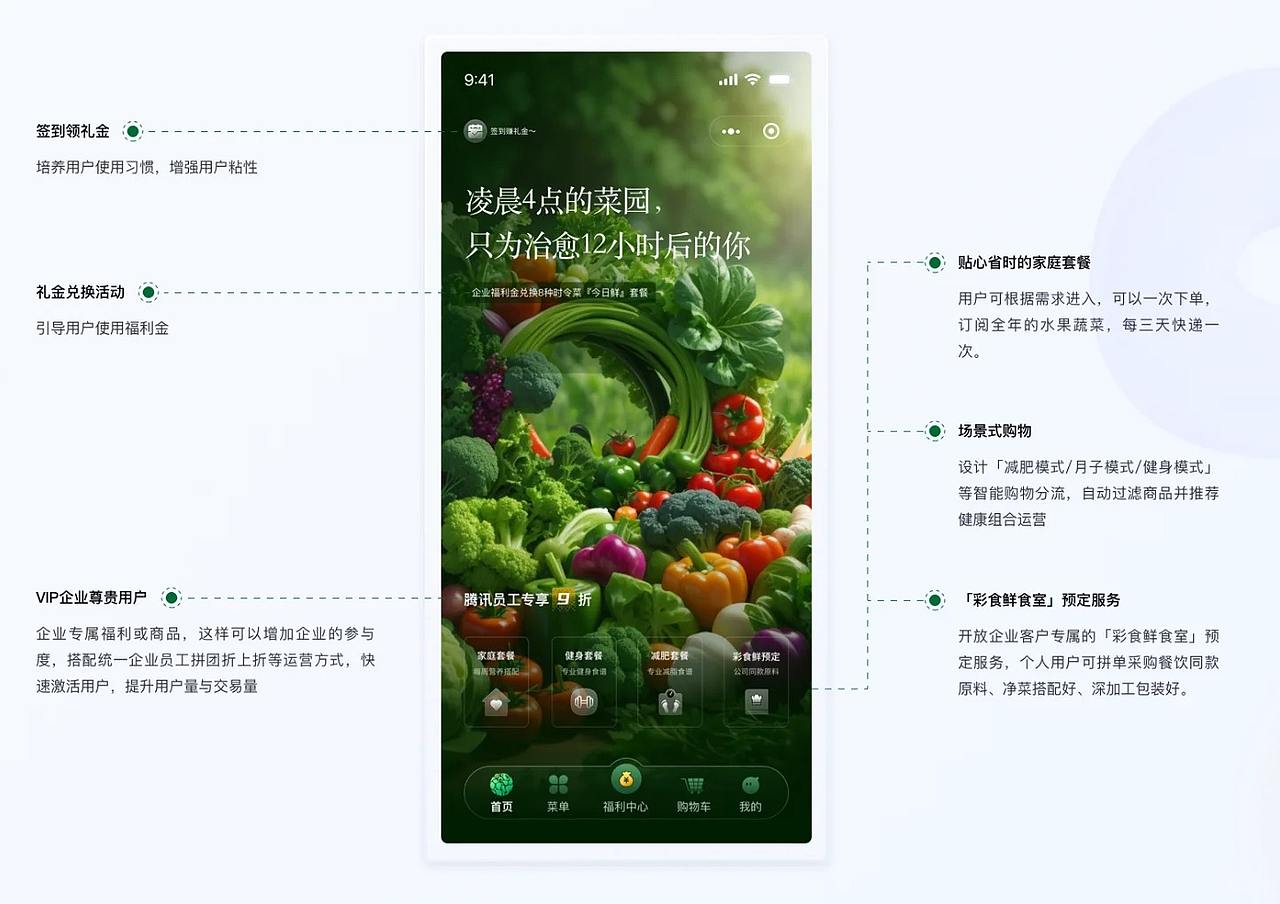 兰亭妙微原创作品 | B端生鲜电商设计分享(图ZNDExMDU3Njgw) - APP界面 - 站酷设计师兰亭妙微ui设计原创素材 - 站酷ZCOOL