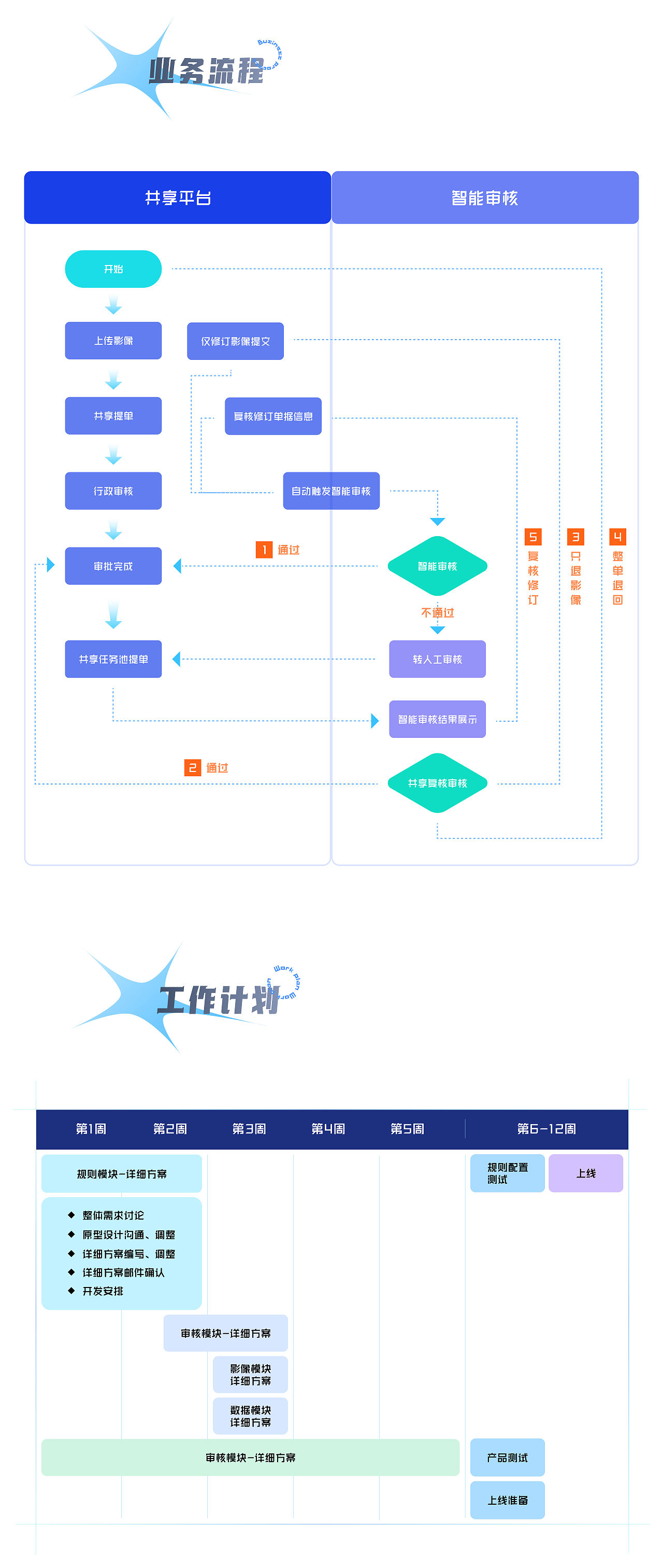 UI/UX作品集（图ZNDExMDYxMjU2） - 交互/UE - 站酷设计师惰性固体_原创素材 - 站酷ZCOOL