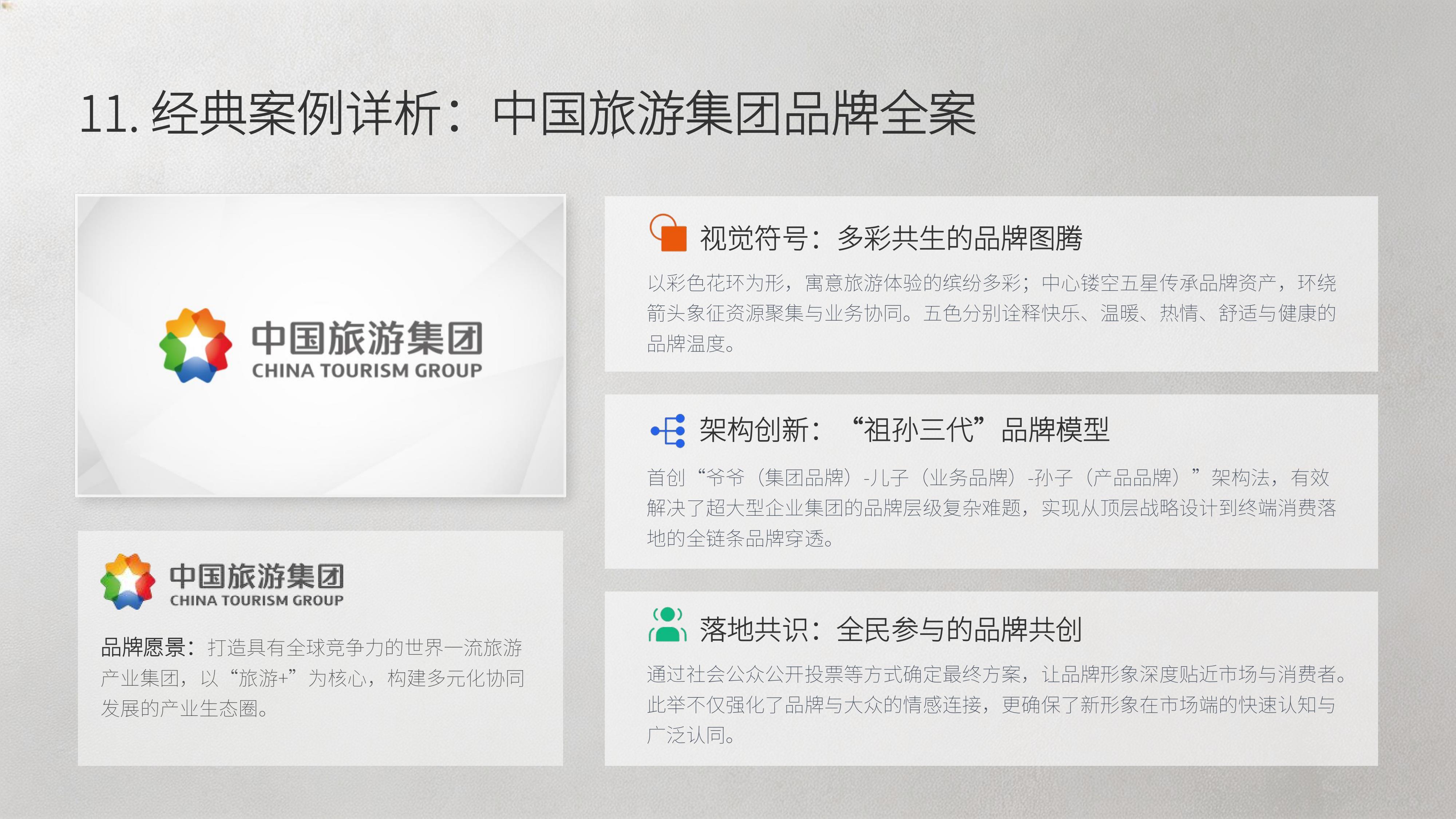 从《正邦创意》20个经典品牌策划案例中 学习"国内顶尖/头部天花板级别 策划公司秘籍!(图ZMTU4MTIyMTY=) - 观点 - 站酷设计师未来之王原创素材 - 站酷ZCOOL