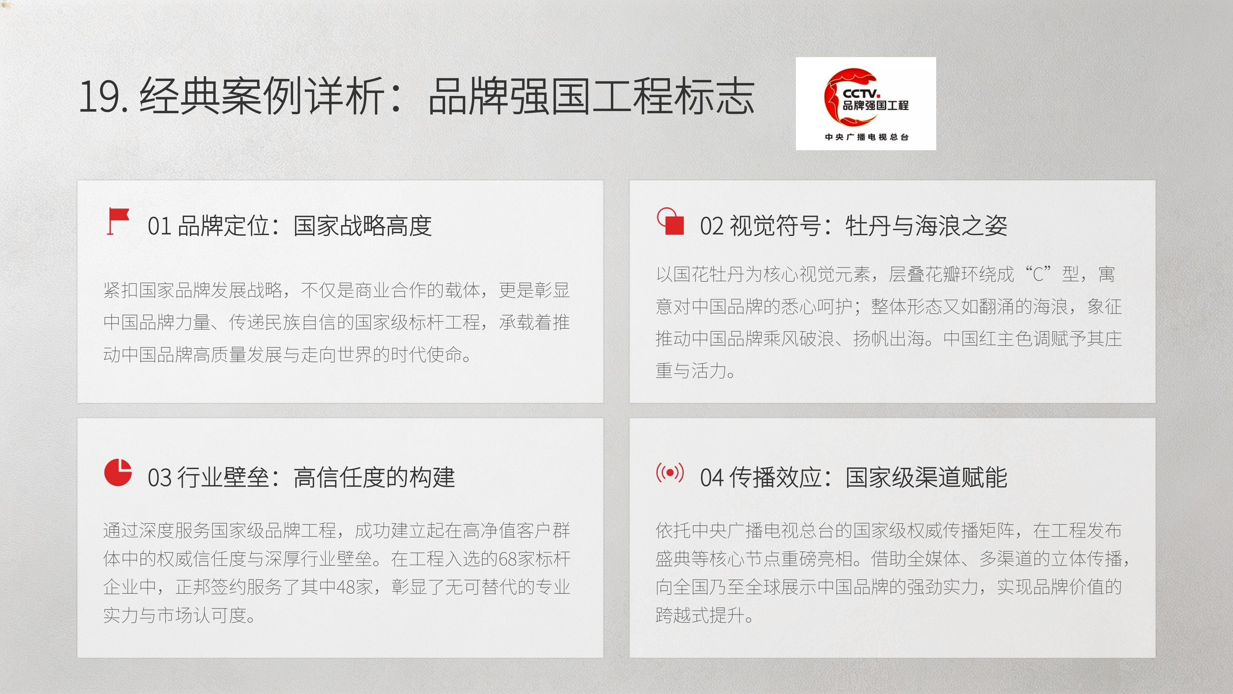 从《正邦创意》20个经典品牌策划案例中 学习"国内顶尖/头部天花板级别 策划公司秘籍!(图ZMTU4MTIxODg=) - 观点 - 站酷设计师未来之王原创素材 - 站酷ZCOOL