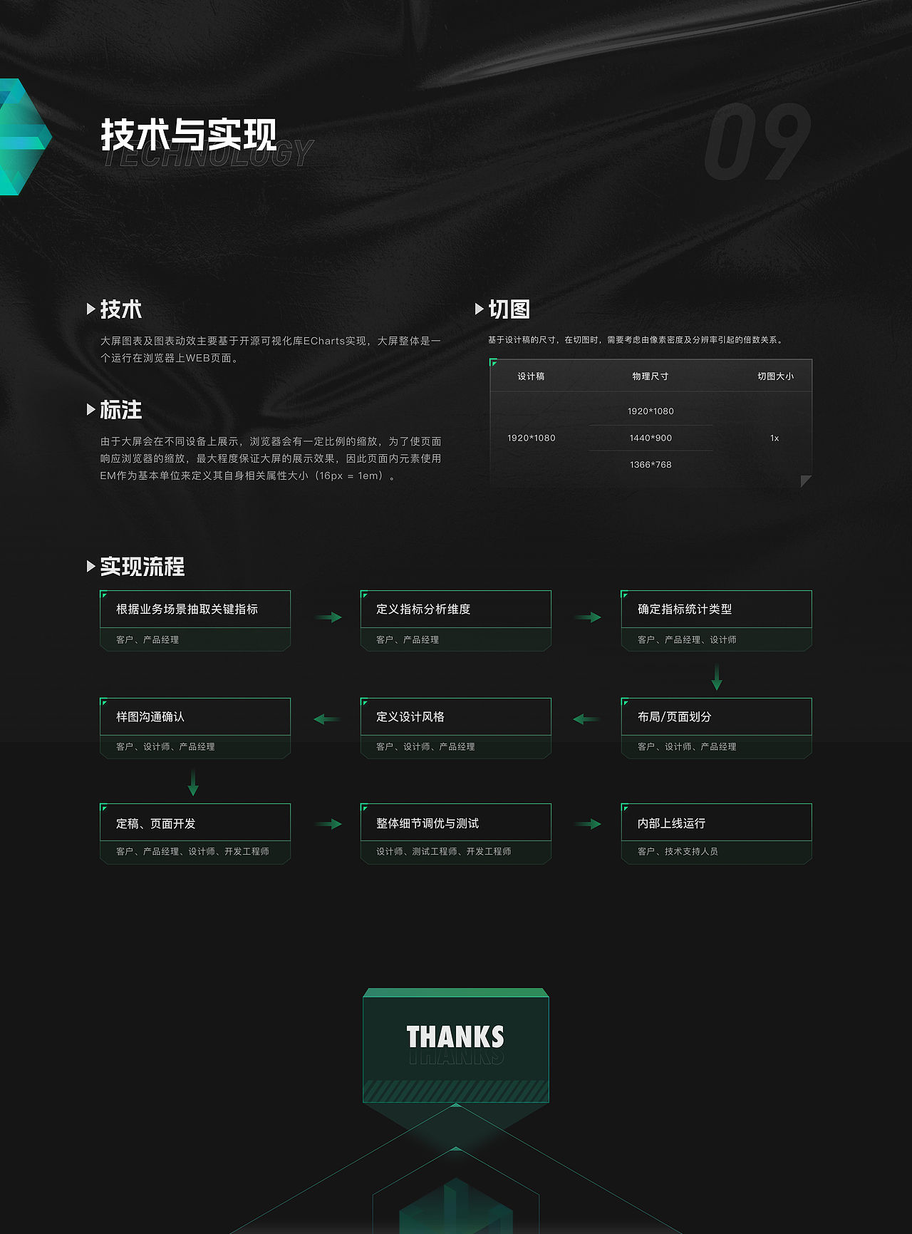 数据基础可视化大屏（图ZNDExMDc4MzY0） - 软件界面 - 站酷设计师冰_棒原创素材 - 站酷ZCOOL