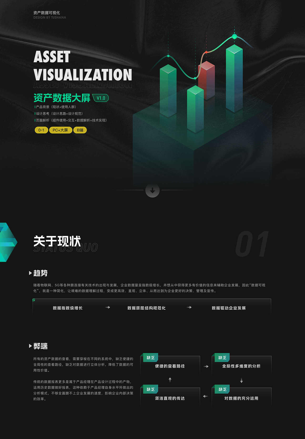 数据基础可视化大屏（图ZNDExMDc4NDAw） - 软件界面 - 站酷设计师冰_棒原创素材 - 站酷ZCOOL