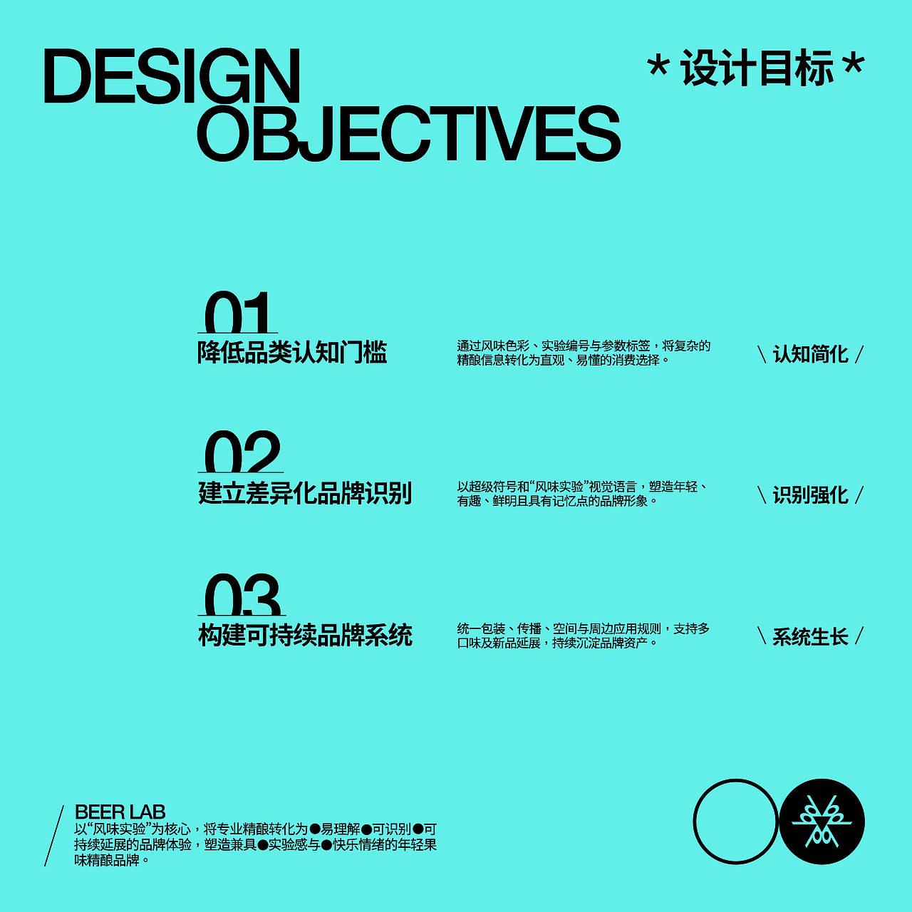 啤气研究所 BEERQI LAB|果味精酿品牌全案设计(图ZNDExMDkzNDYw) - 品牌 - 站酷设计师西茵原创素材 - 站酷ZCOOL