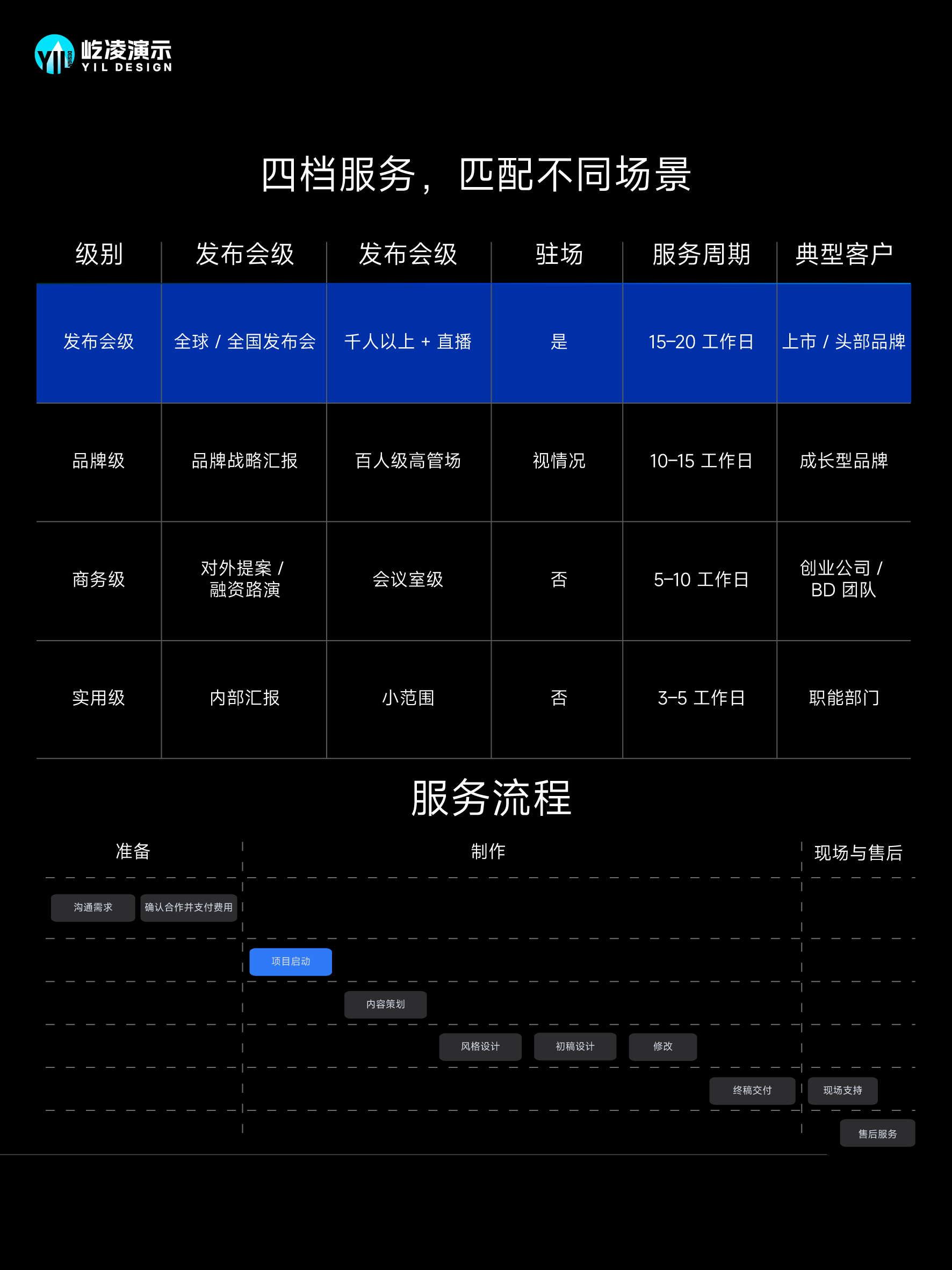 屹凌演示 | 帮企业打造美而有效的商业表达（图ZMTU4MTUxNjQ=） - 观点 - 站酷设计师YIL屹凌演示原创素材 - 站酷ZCOOL