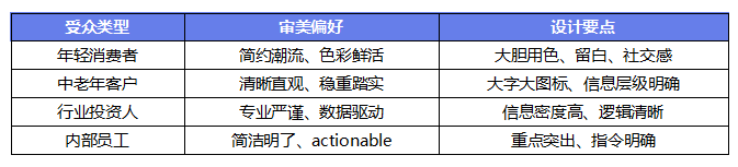 我发现90%的反复改稿，根源不是审美问题（图ZMTU4MTU1NjA=） - 观点 - 站酷设计师大妃说原创素材 - 站酷ZCOOL
