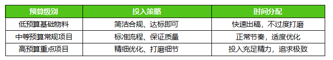 我发现90%的反复改稿，根源不是审美问题（图ZMTU4MTU1NjQ=） - 观点 - 站酷设计师大妃说原创素材 - 站酷ZCOOL