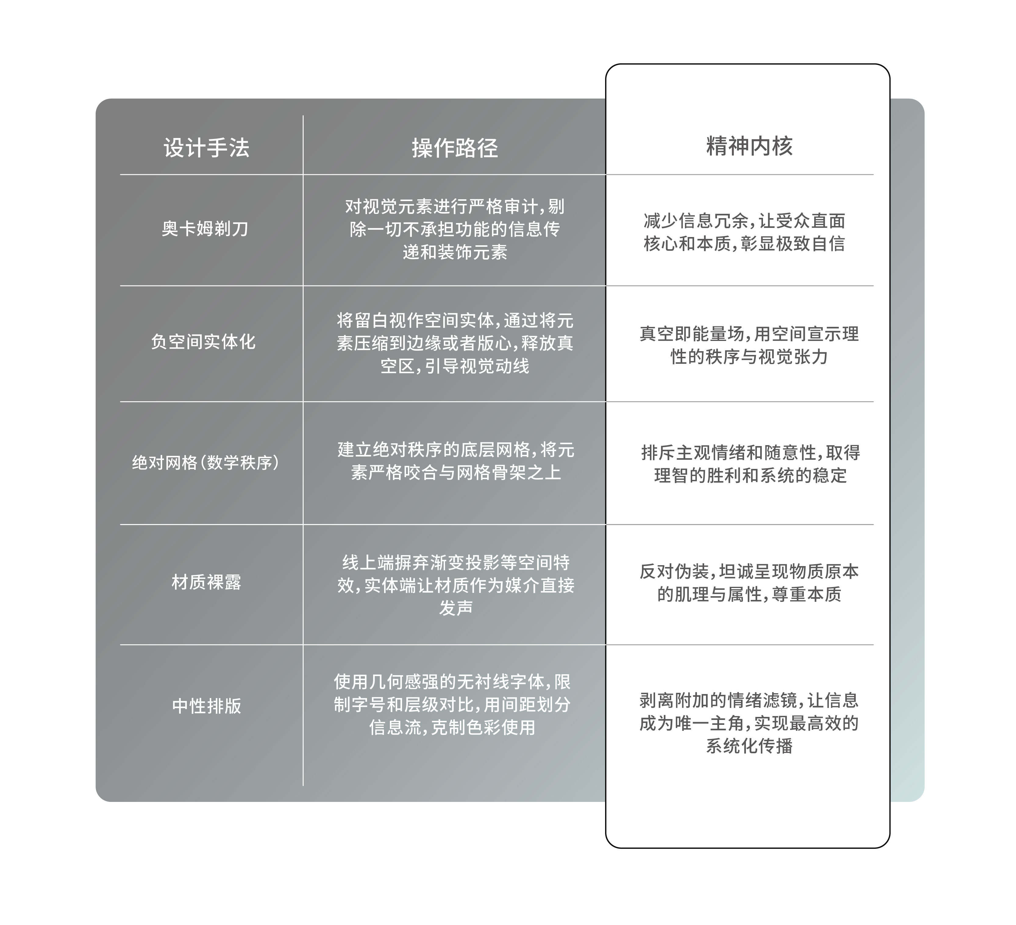 设计师的审美构建术10—极简主义设计:冗余的剥离与系统的显现(图ZMTU4MTU2MzY=) - 观点 - 站酷设计师尹五四原创素材 - 站酷ZCOOL