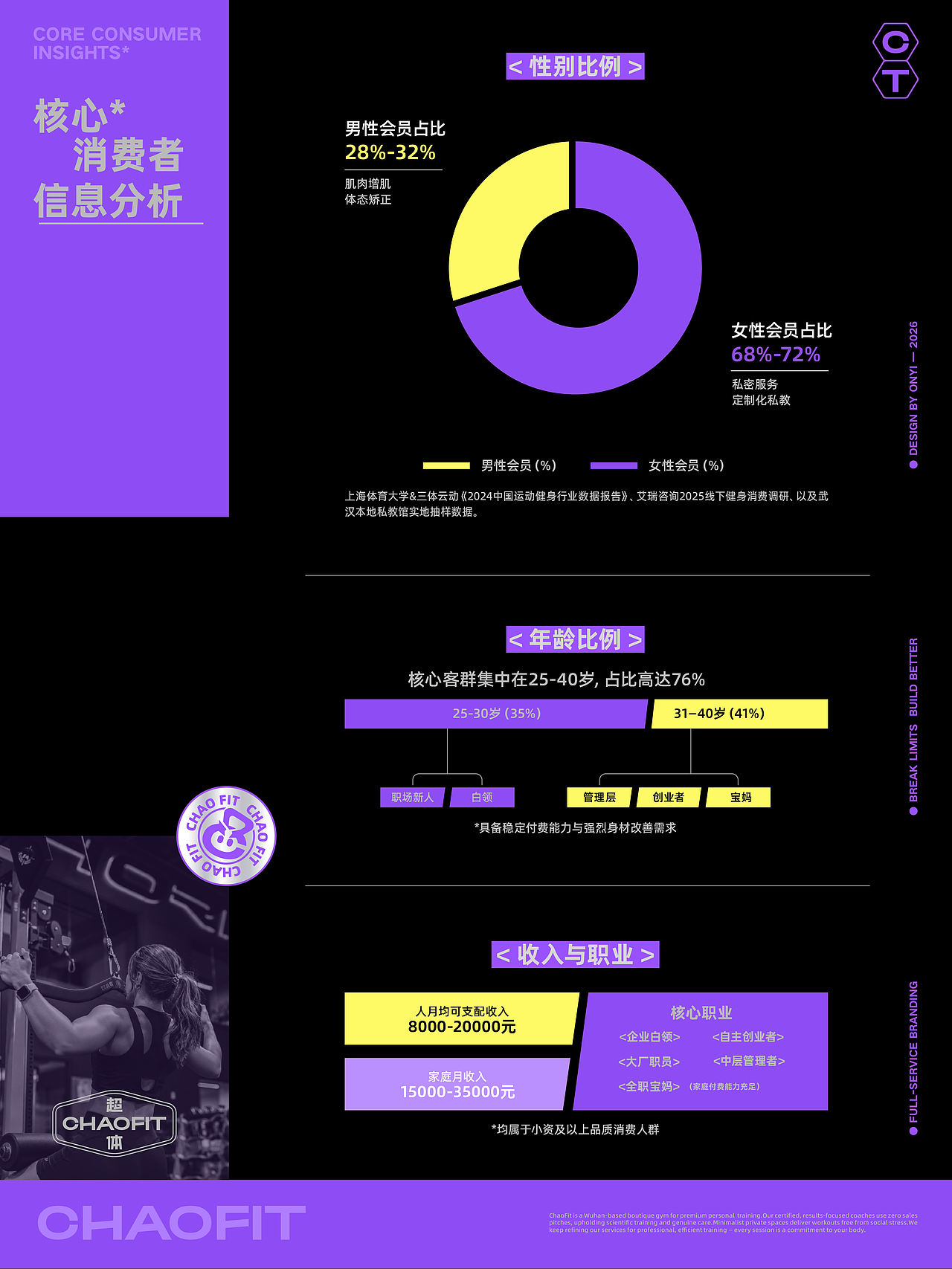 超体健身 CHAOFIT丨品牌全案设计(图ZNDExMTIyOTIw) - 品牌 - 站酷设计师王阿壹插画设计原创素材 - 站酷ZCOOL