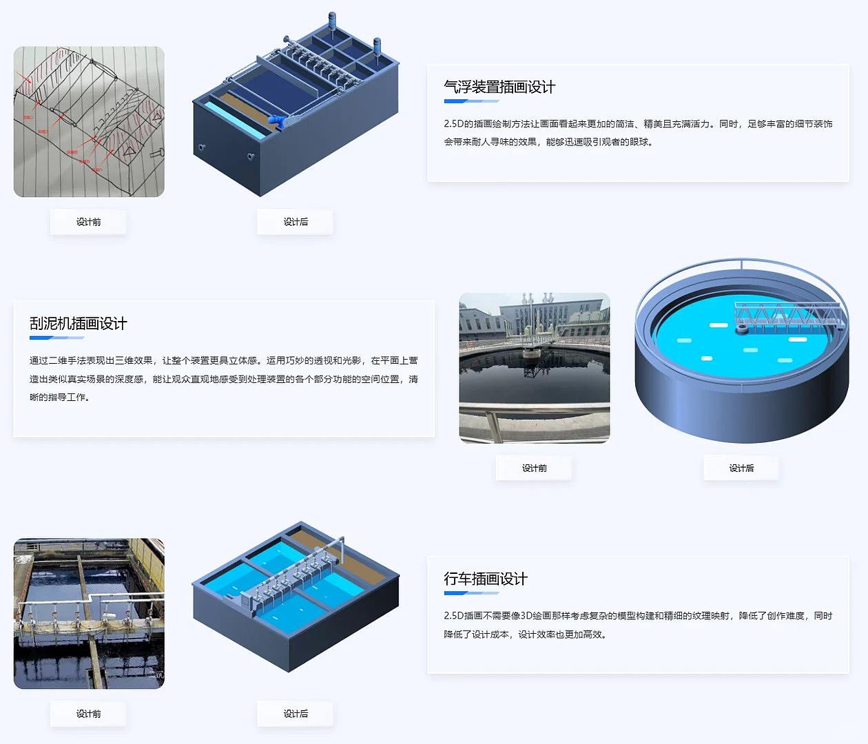 兰亭妙微UI设计原创作品 |水处理设备插画案例分享(图ZNDExMTI0NTU2) - 其他UI - 站酷设计师兰亭妙微ui设计原创素材 - 站酷ZCOOL