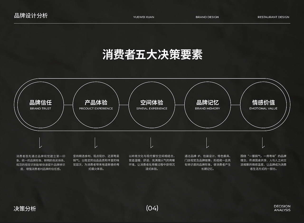 餐饮品牌超级全案视觉策略 | 浪课江湖（图ZNDExMTMyMTI4） - 品牌 - 站酷设计师浪课江湖原创素材 - 站酷ZCOOL