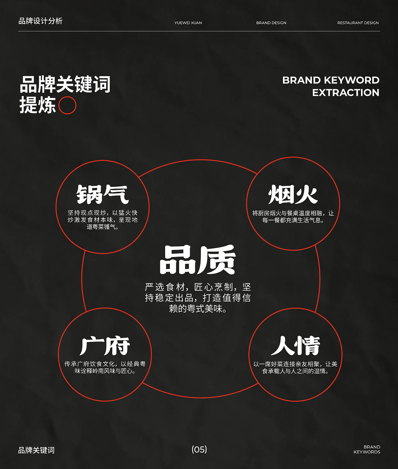 餐饮品牌超级全案视觉策略 | 浪课江湖（图ZNDExMTMyMTY4） - 品牌 - 站酷设计师浪课江湖原创素材 - 站酷ZCOOL